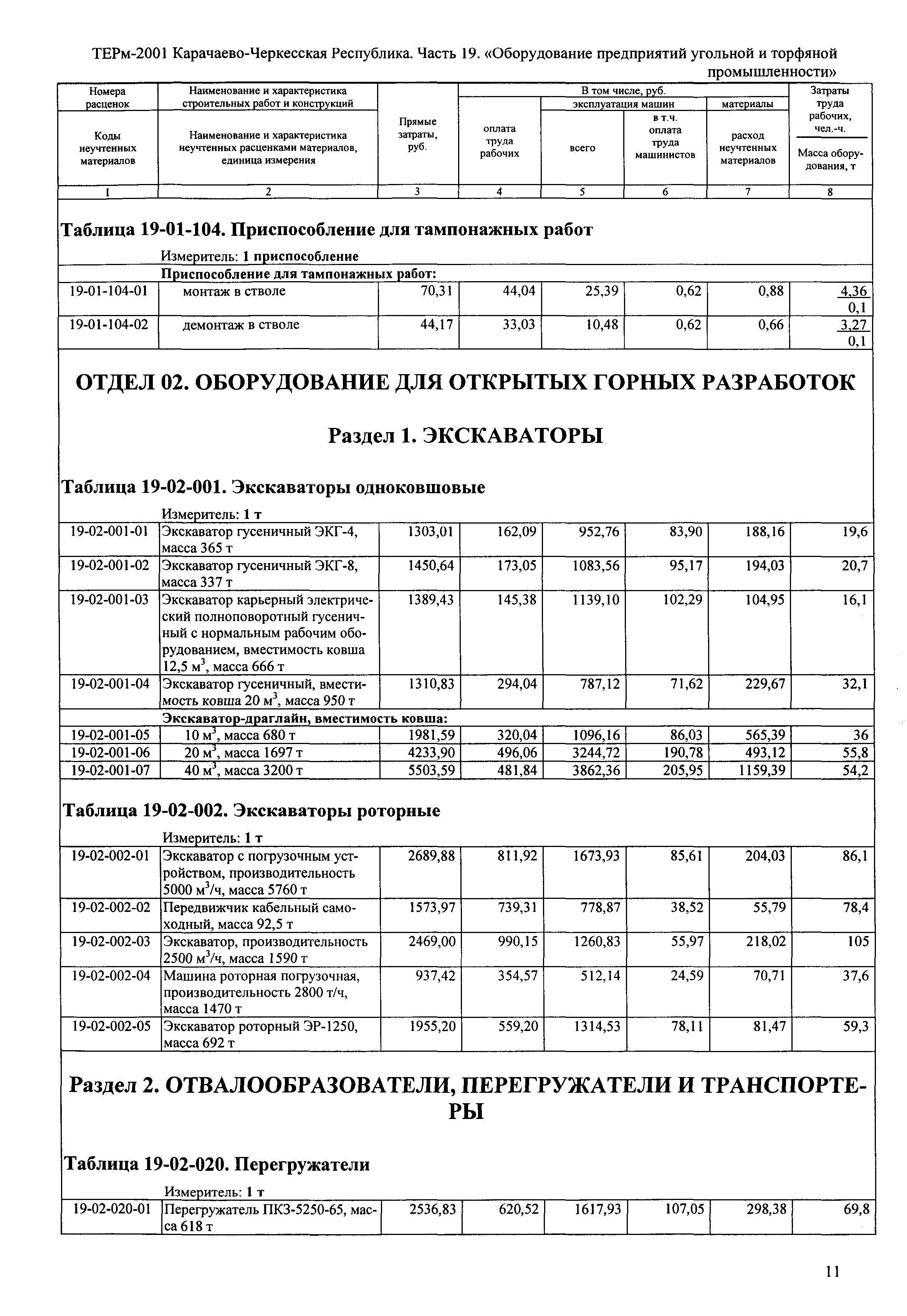 ТЕРм Карачаево-Черкесская Республика 19-2001