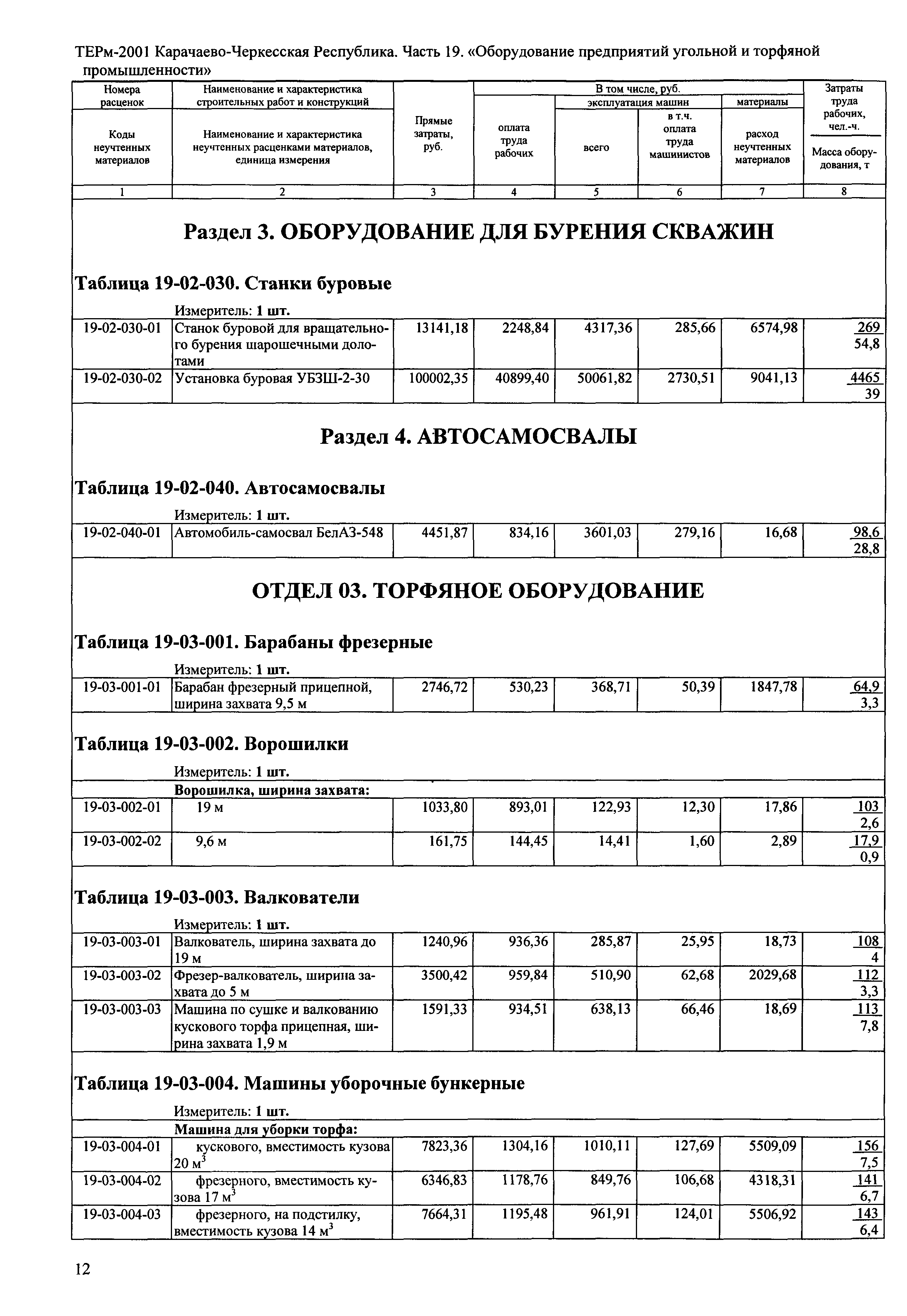 ТЕРм Карачаево-Черкесская Республика 19-2001