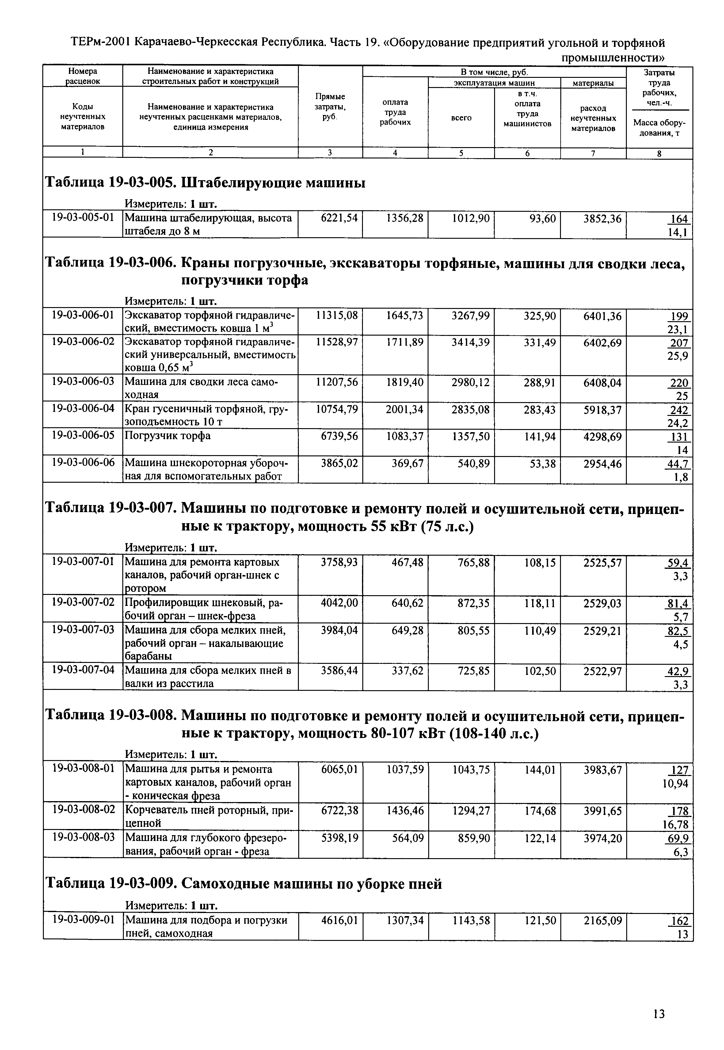 ТЕРм Карачаево-Черкесская Республика 19-2001