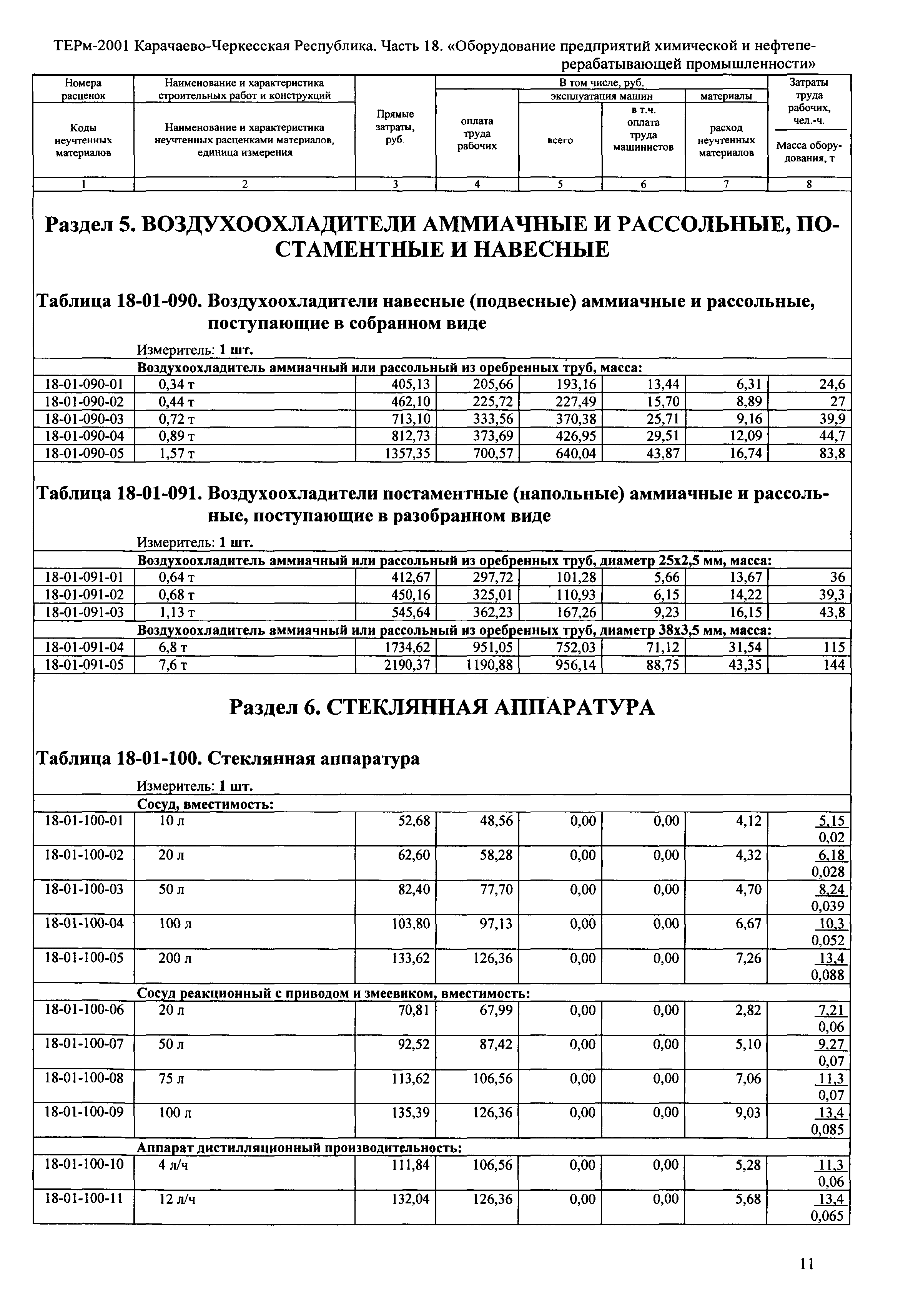 ТЕРм Карачаево-Черкесская Республика 18-2001