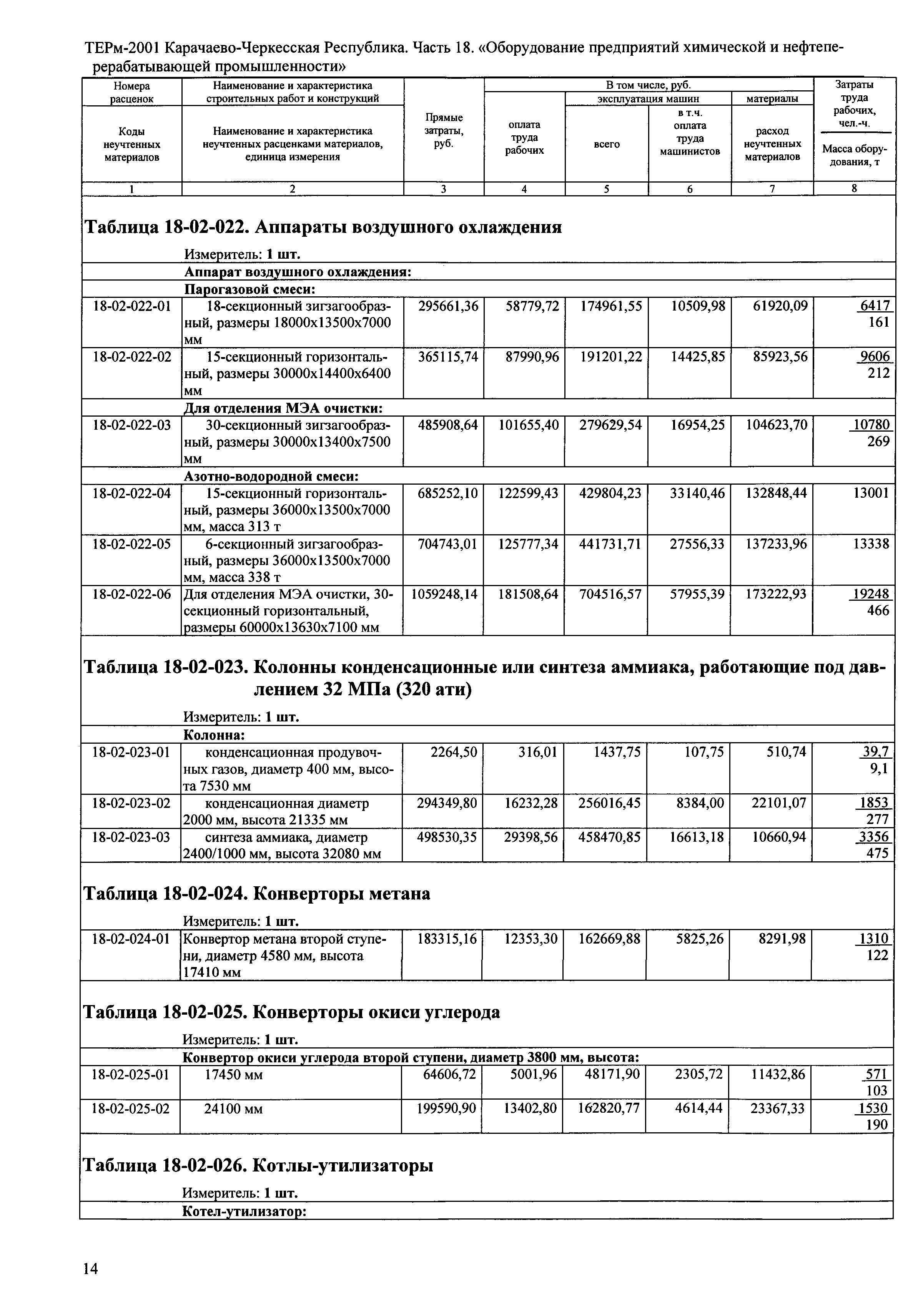 ТЕРм Карачаево-Черкесская Республика 18-2001