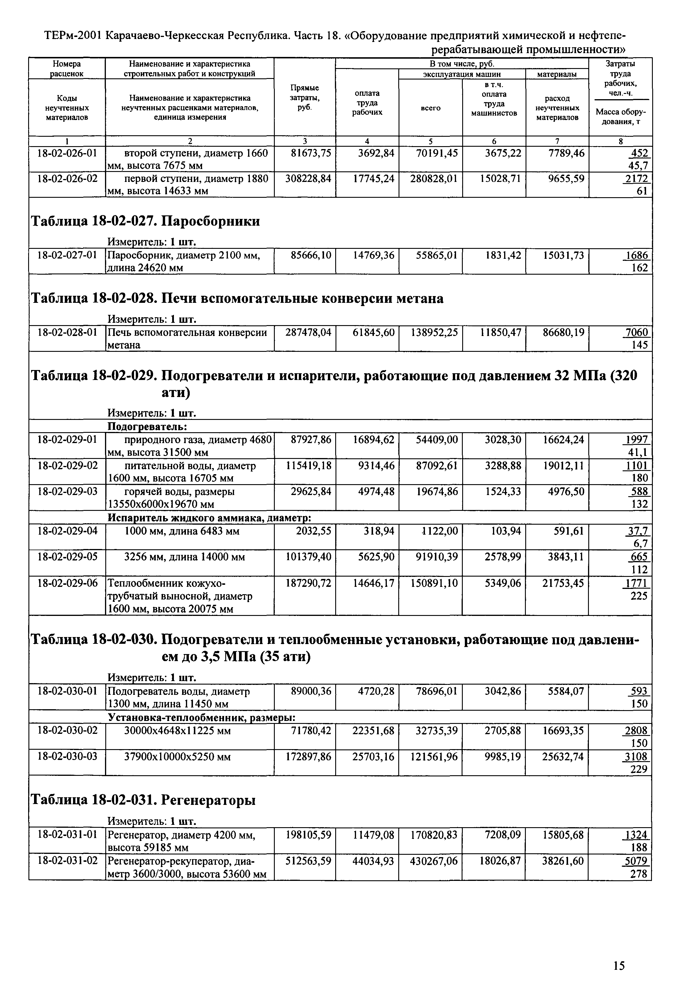 ТЕРм Карачаево-Черкесская Республика 18-2001