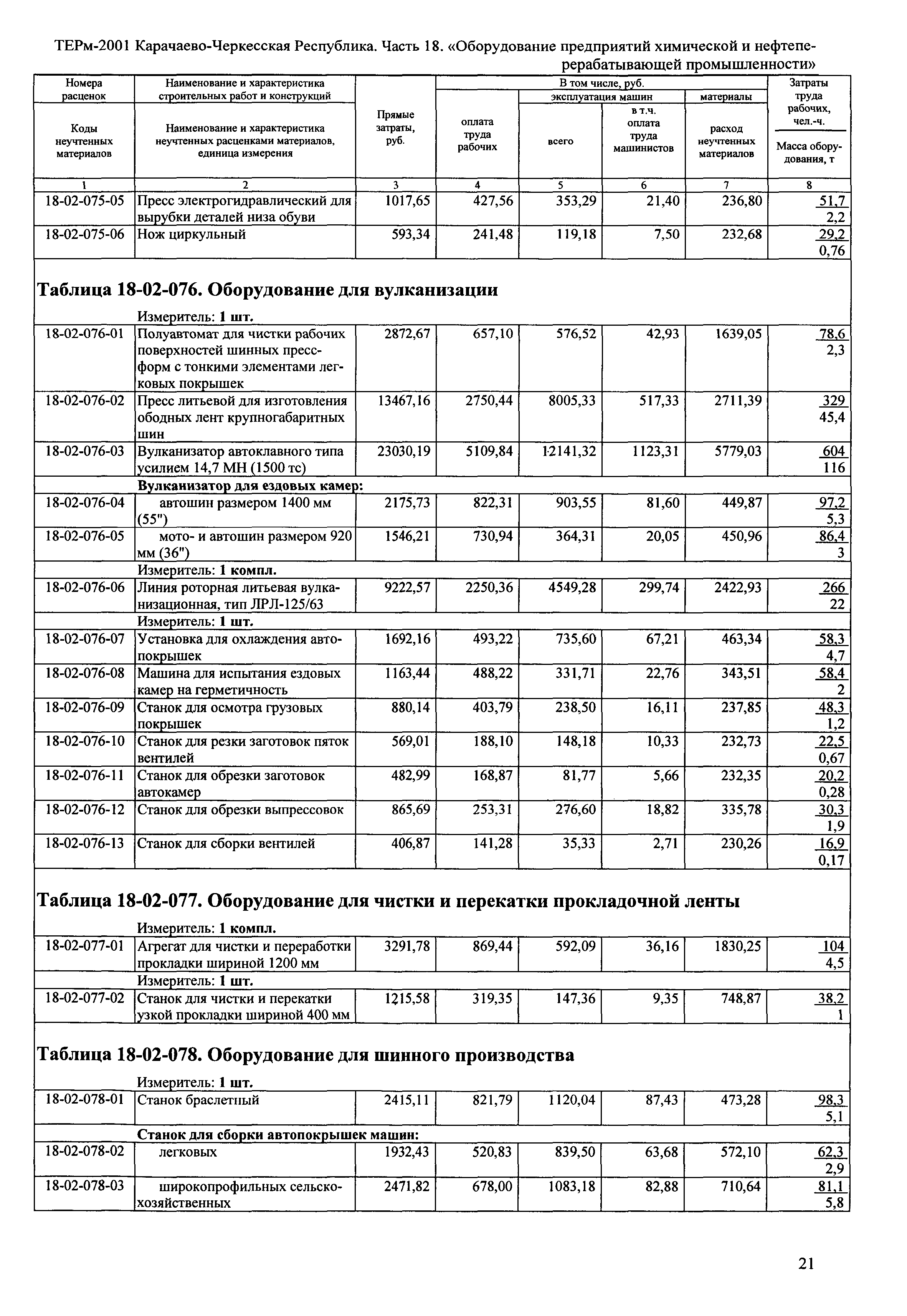 ТЕРм Карачаево-Черкесская Республика 18-2001