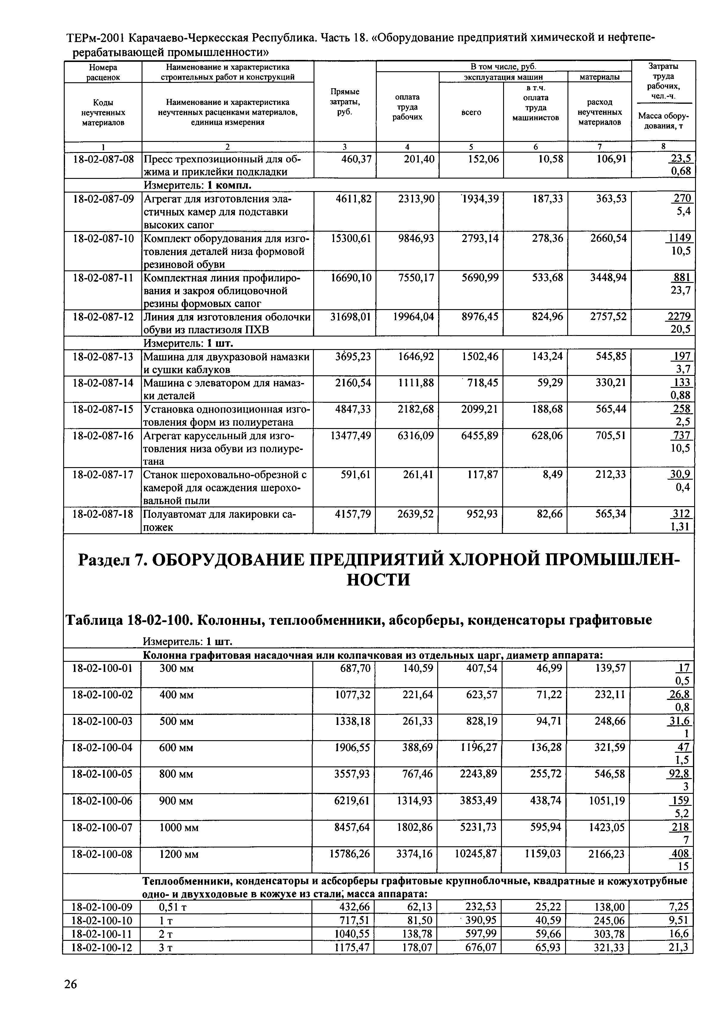 ТЕРм Карачаево-Черкесская Республика 18-2001