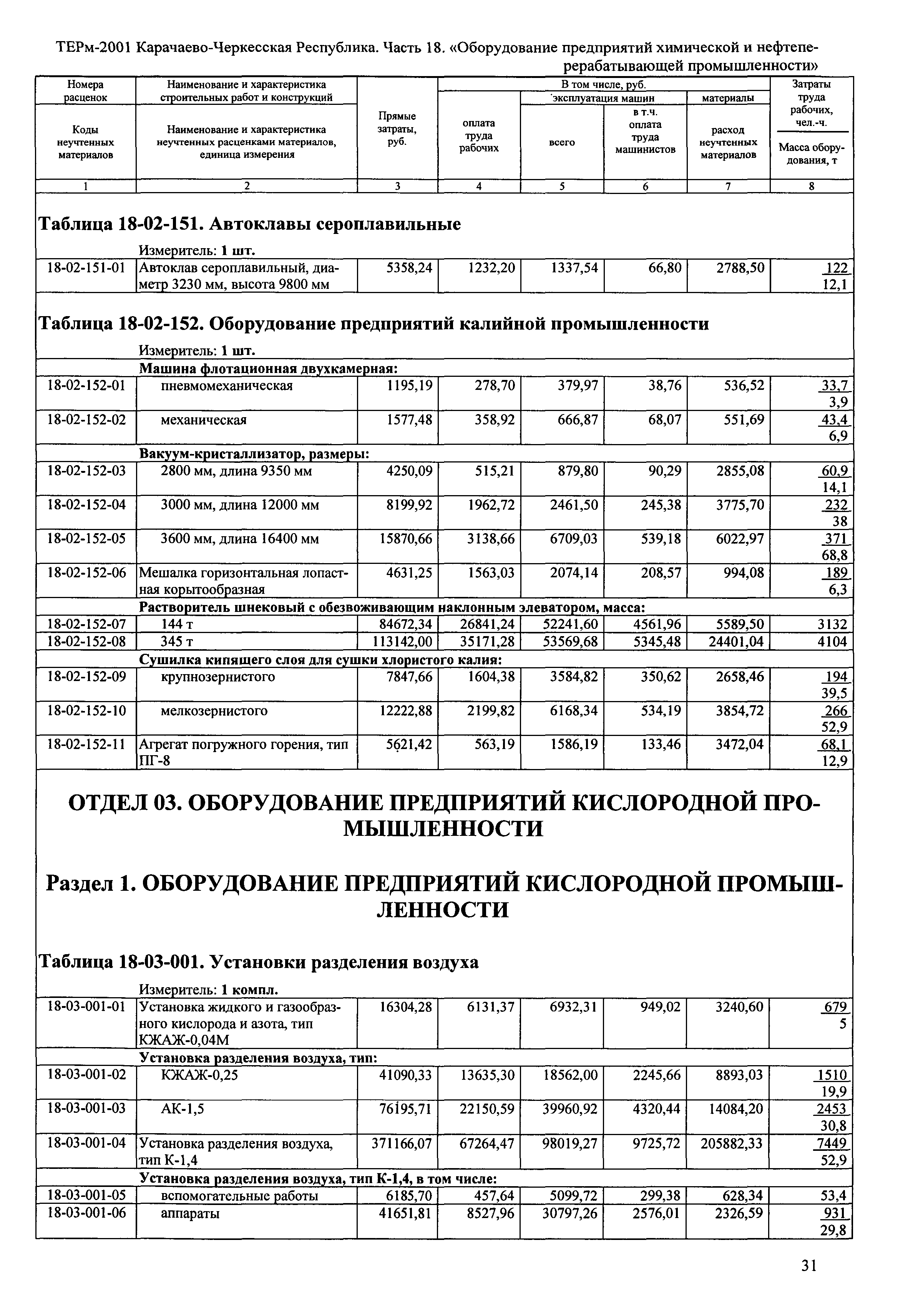 ТЕРм Карачаево-Черкесская Республика 18-2001