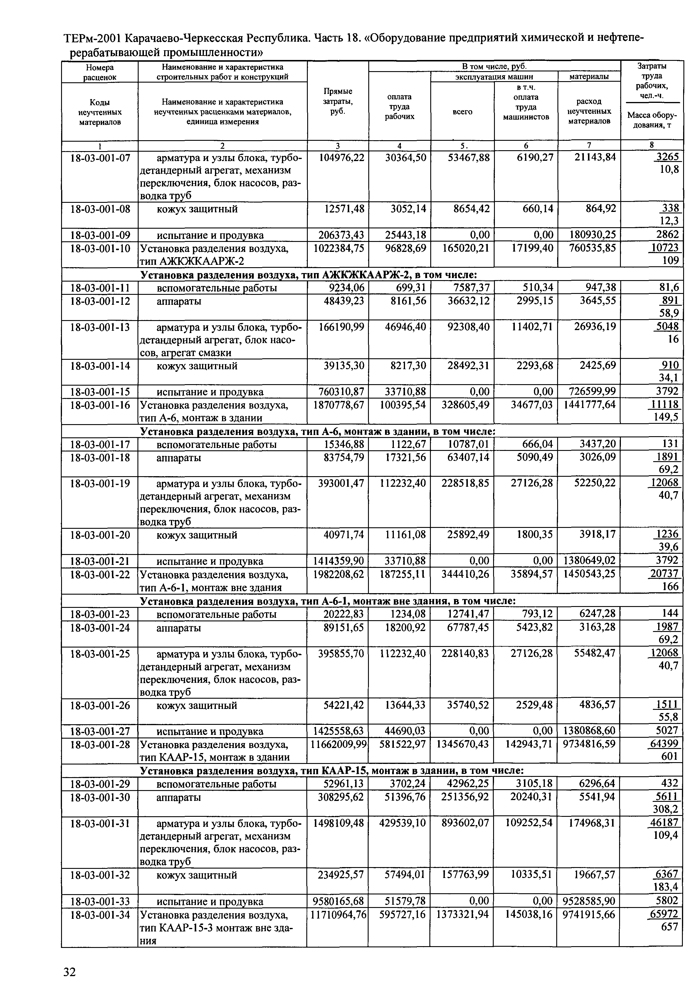 ТЕРм Карачаево-Черкесская Республика 18-2001