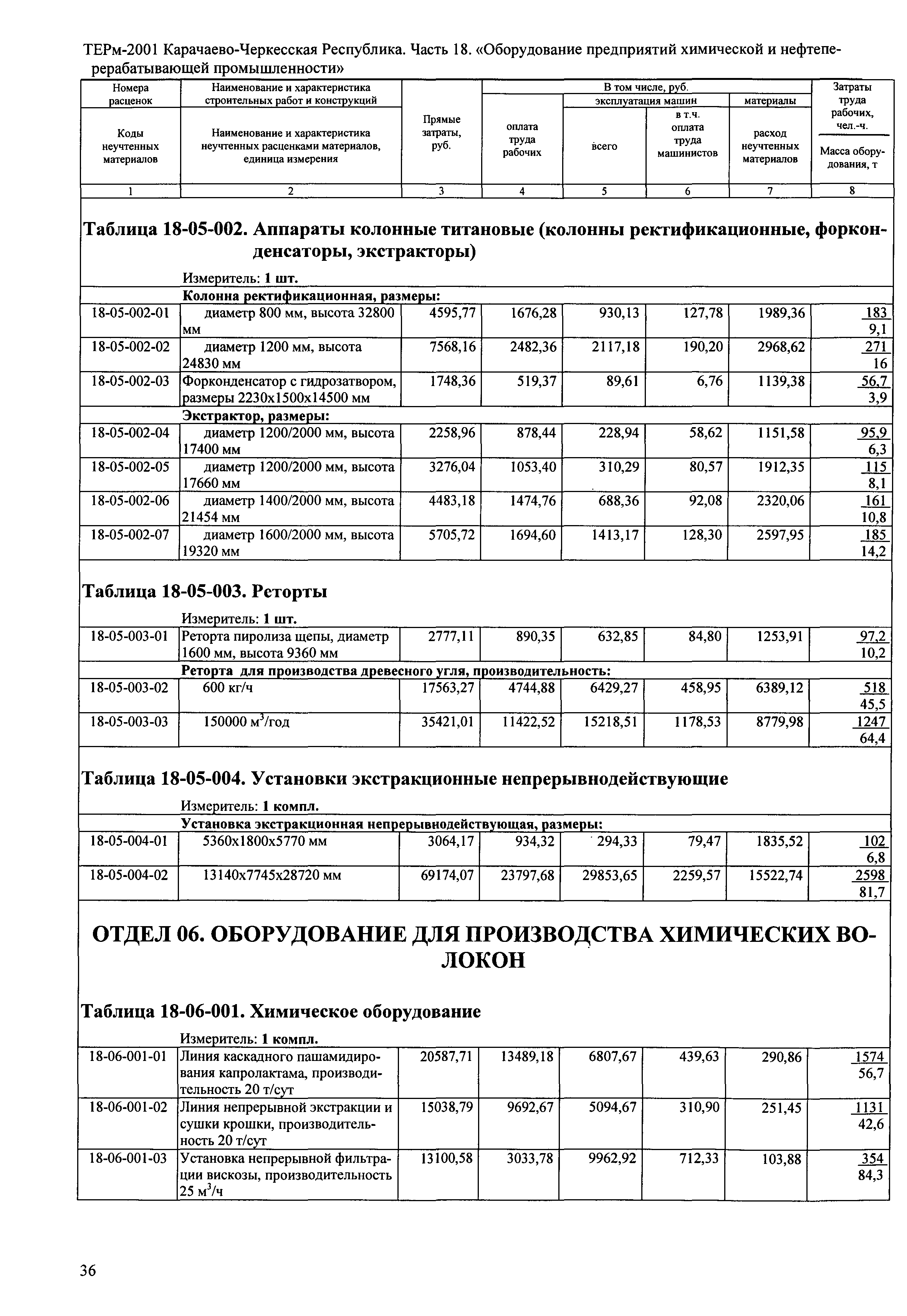 ТЕРм Карачаево-Черкесская Республика 18-2001