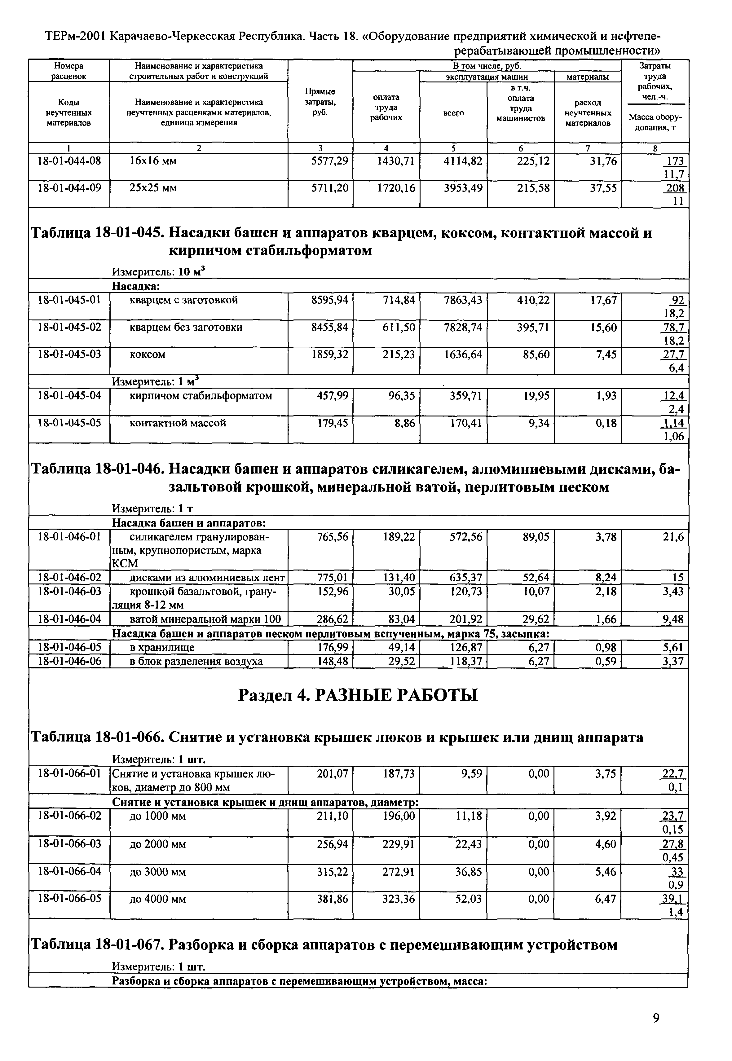 ТЕРм Карачаево-Черкесская Республика 18-2001