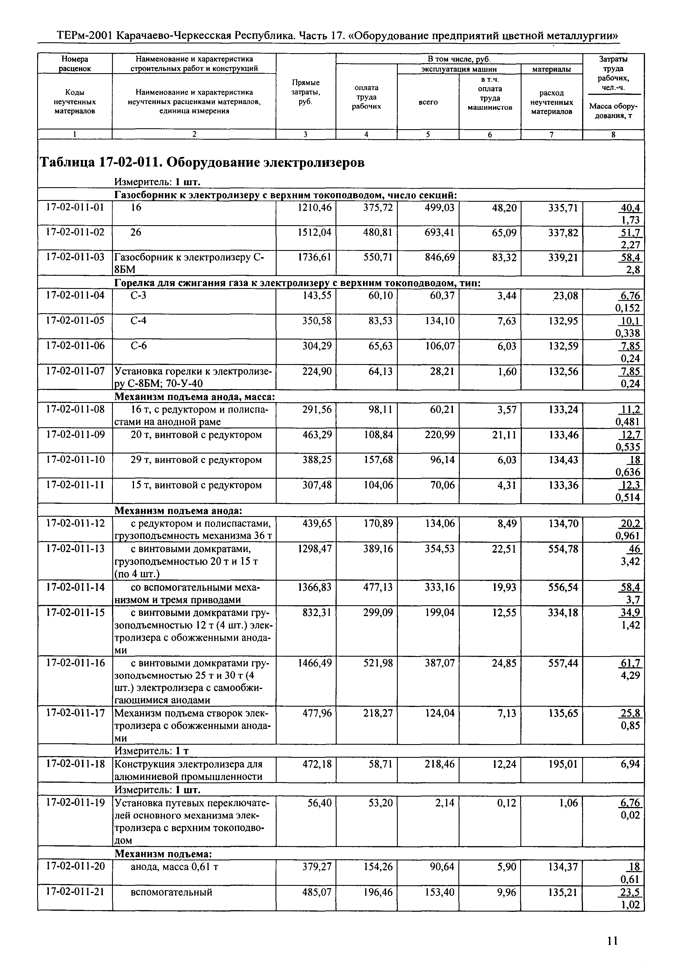 ТЕРм Карачаево-Черкесская Республика 17-2001