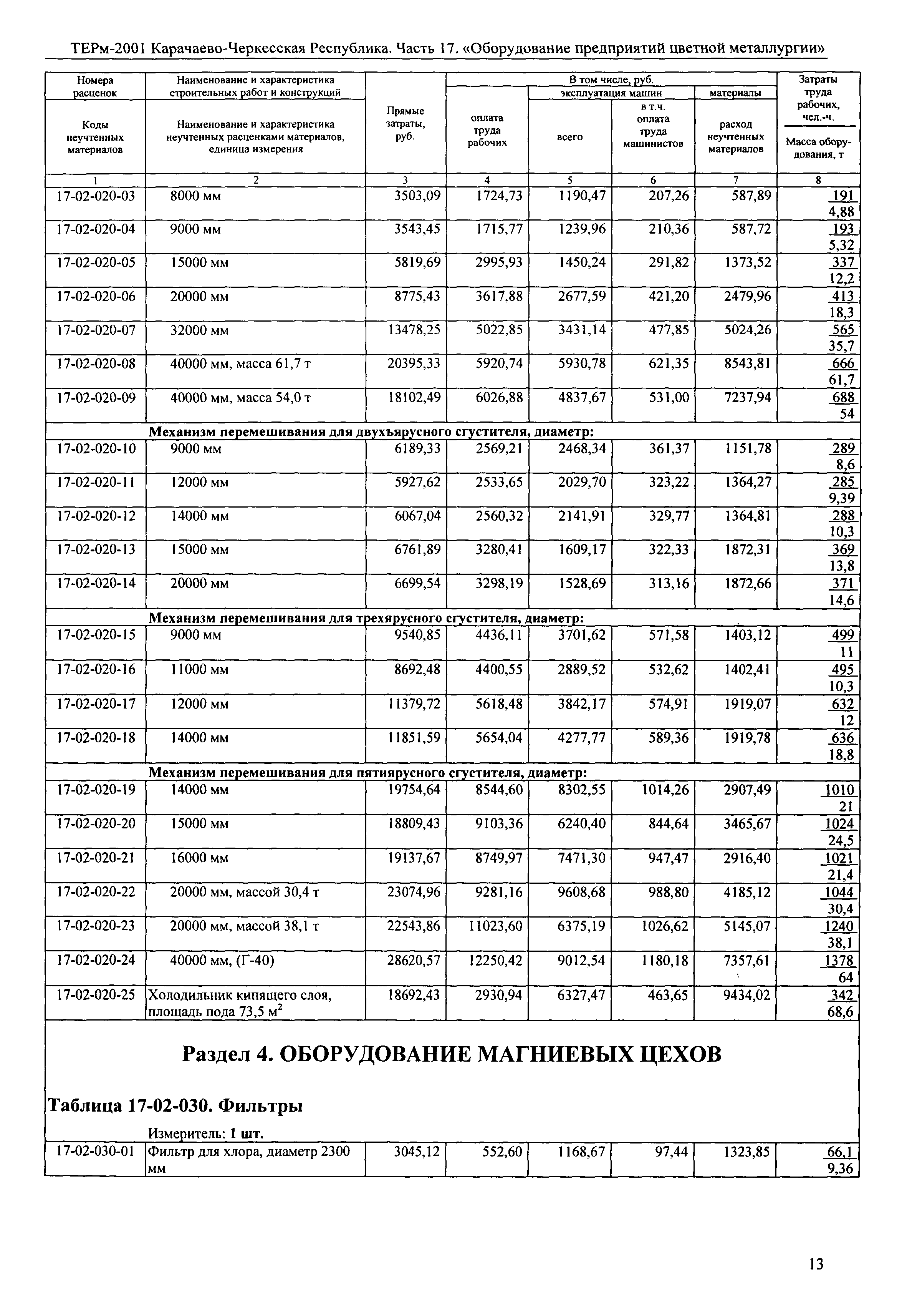 ТЕРм Карачаево-Черкесская Республика 17-2001