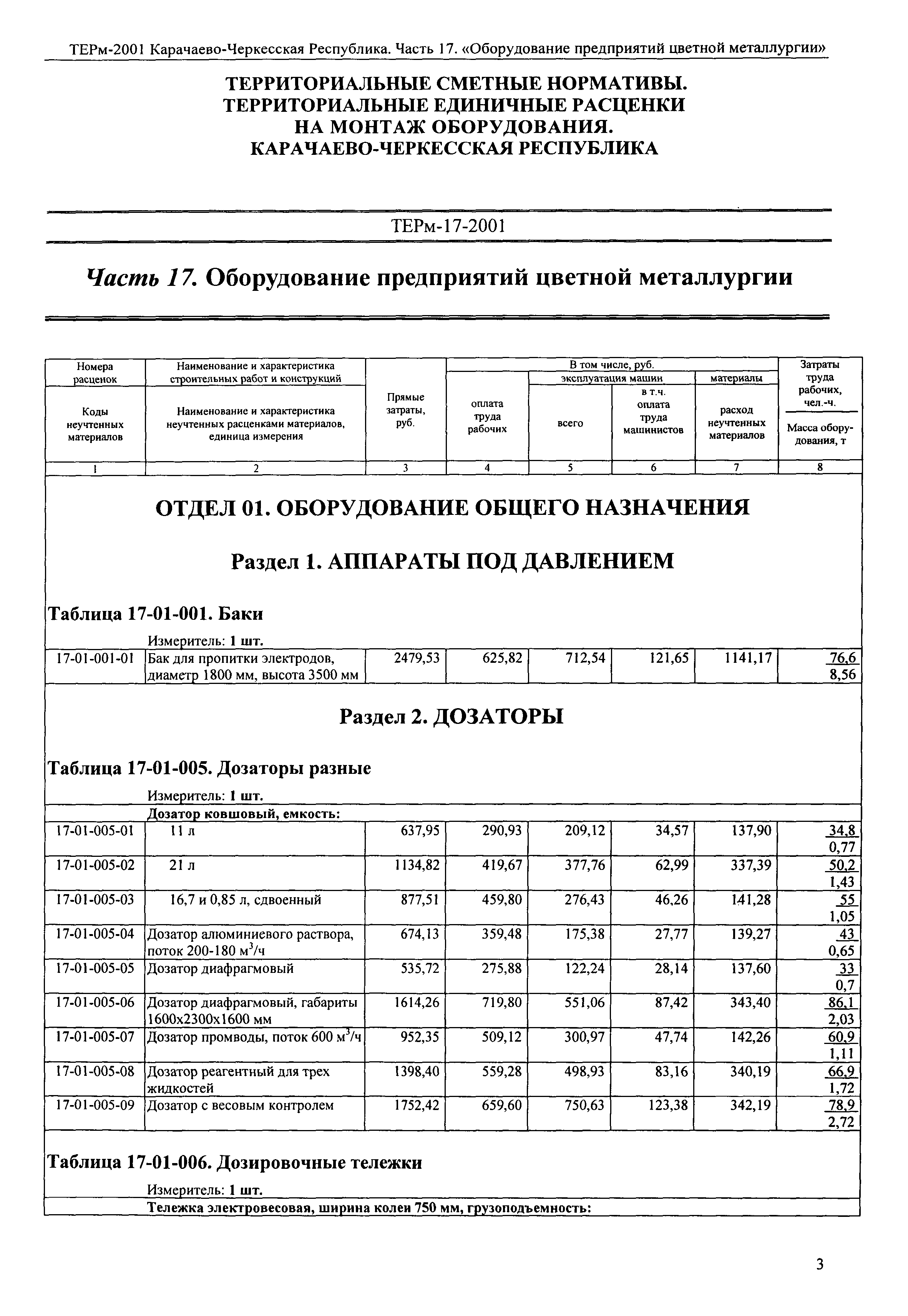 ТЕРм Карачаево-Черкесская Республика 17-2001