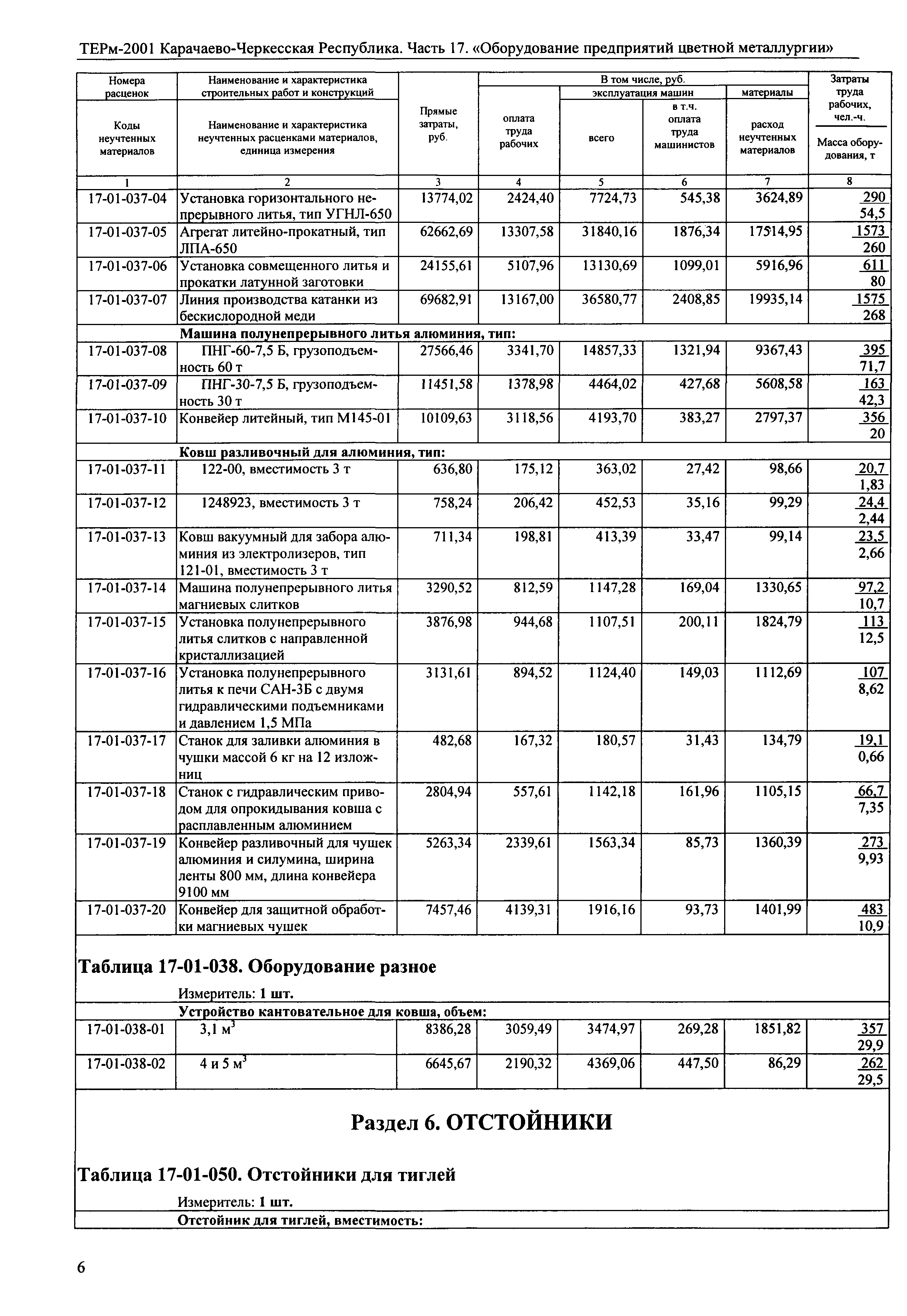 ТЕРм Карачаево-Черкесская Республика 17-2001