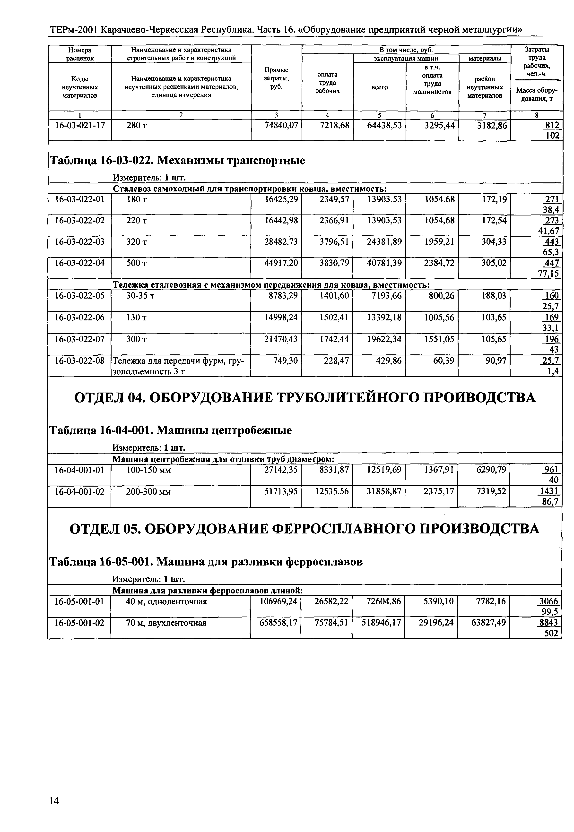 ТЕРм Карачаево-Черкесская Республика 16-2001