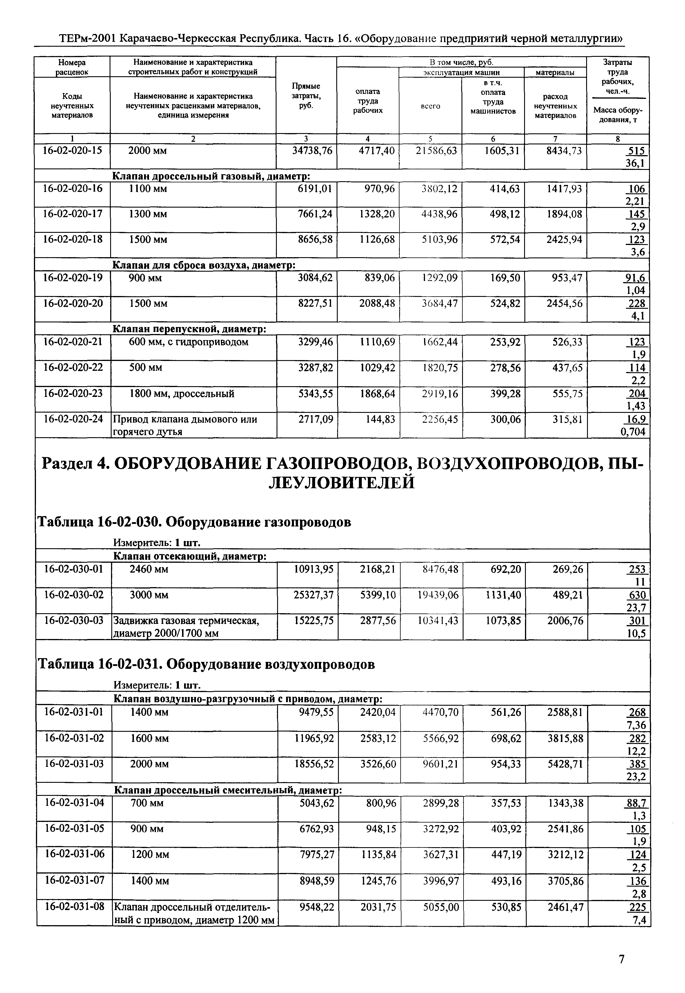 ТЕРм Карачаево-Черкесская Республика 16-2001