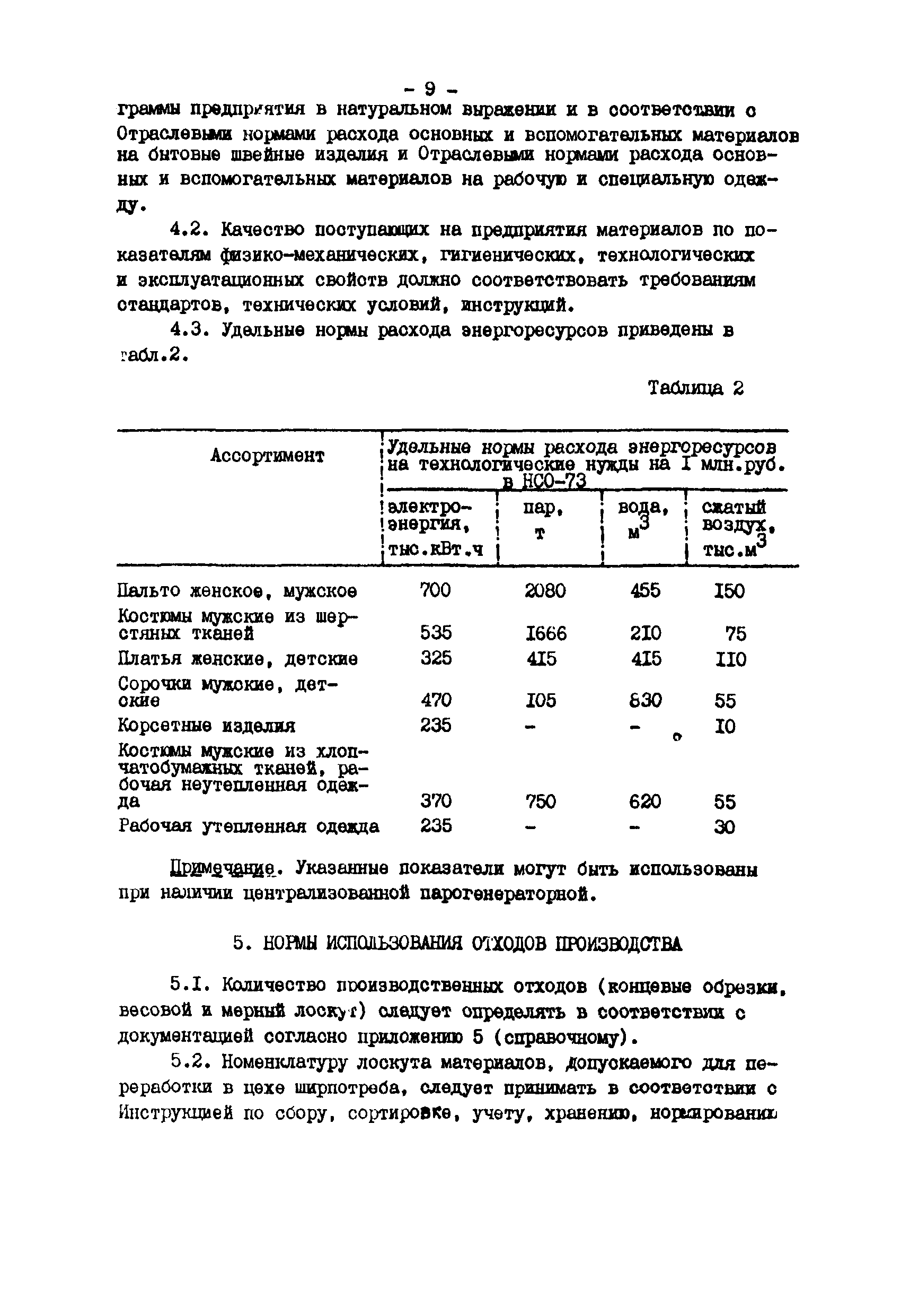 ВНТП 34-85