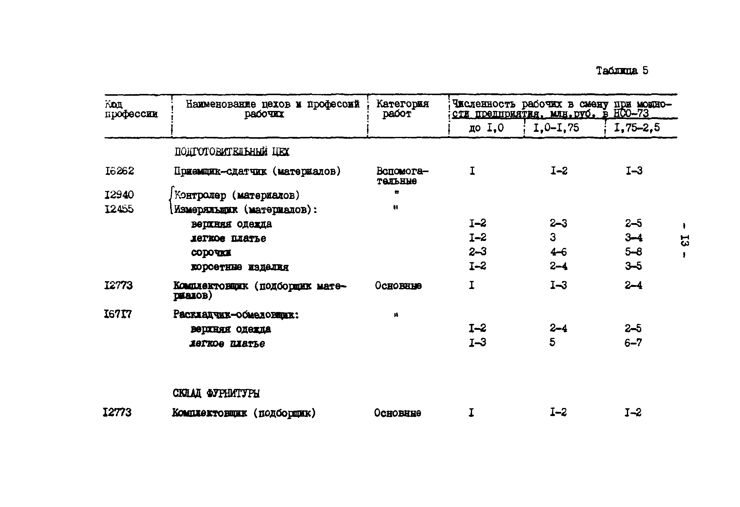 ВНТП 34-85