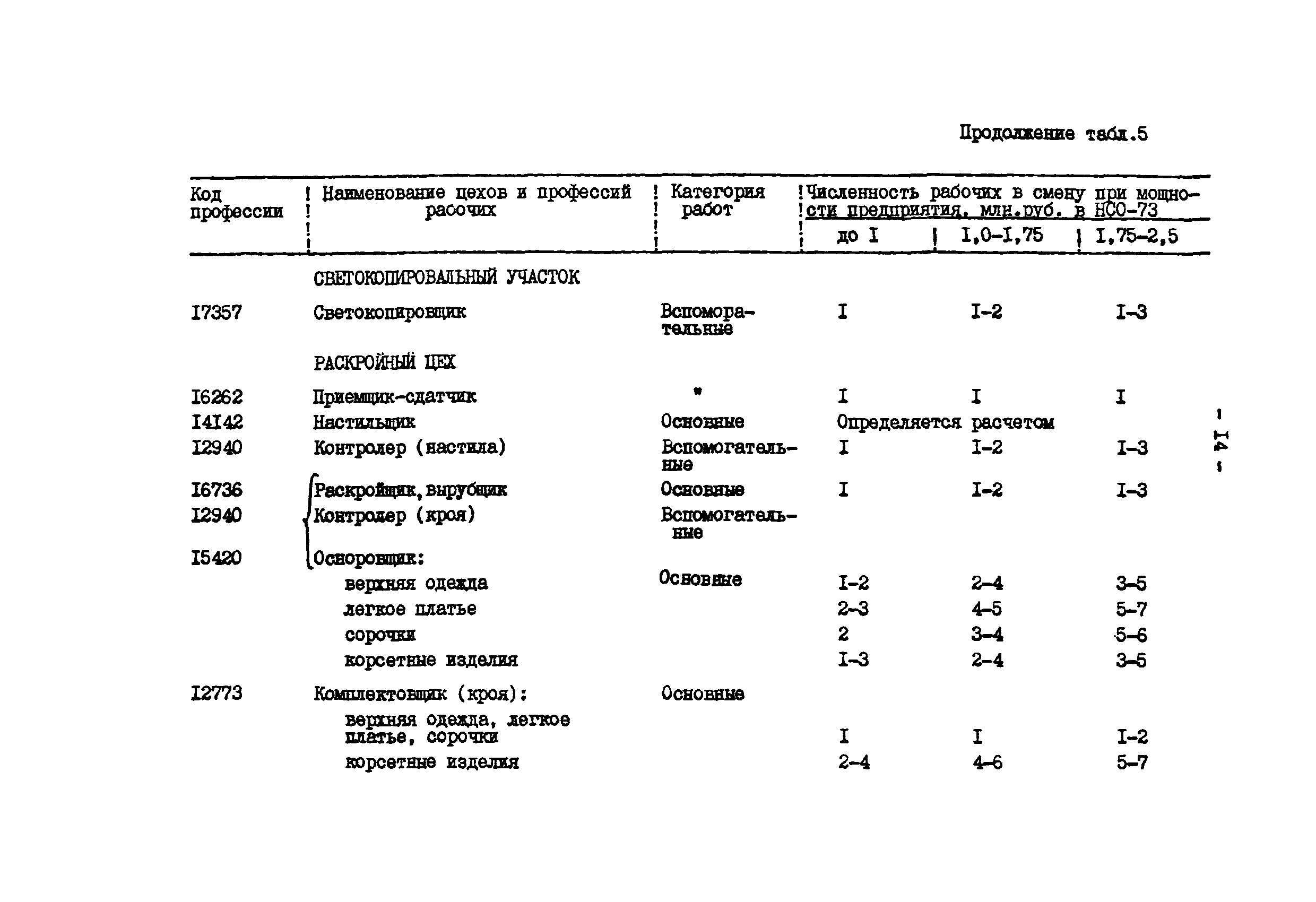 ВНТП 34-85