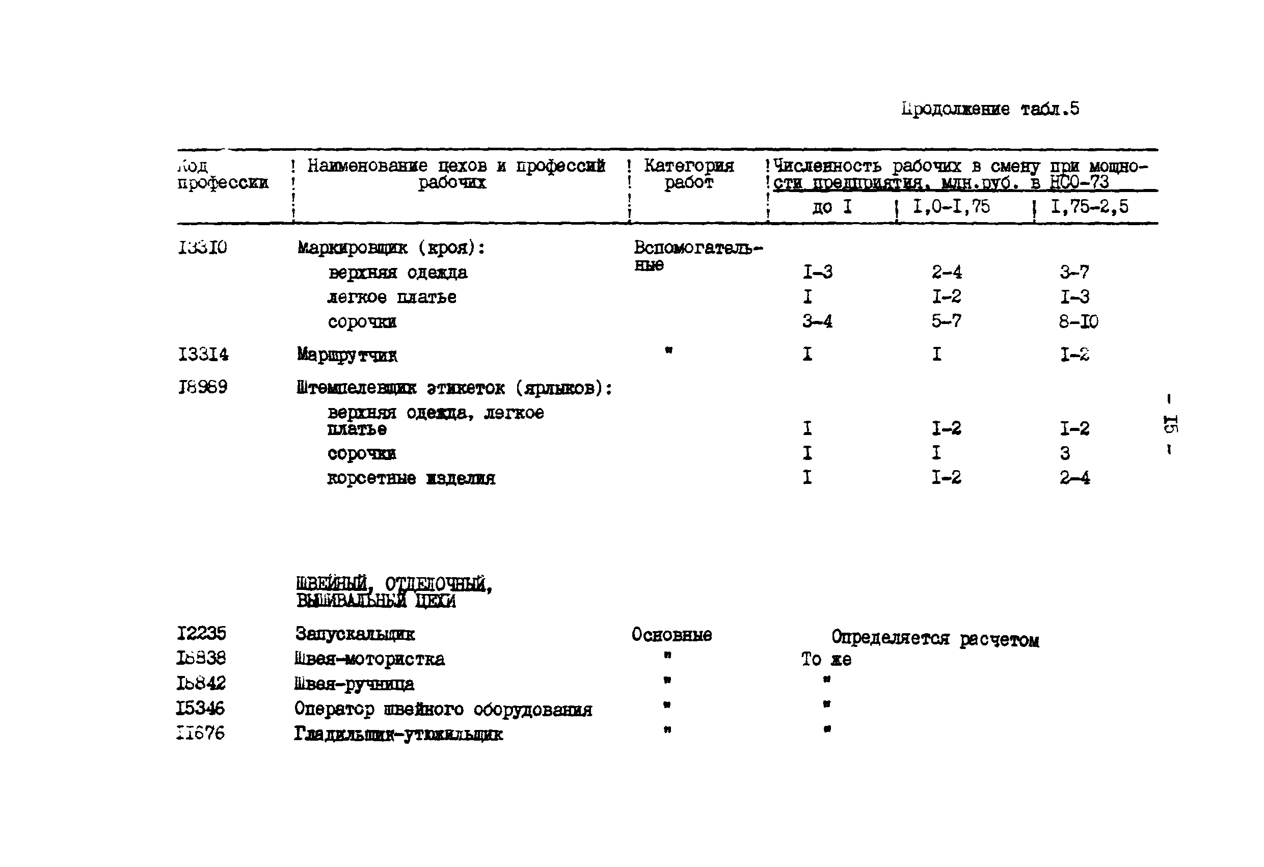 ВНТП 34-85