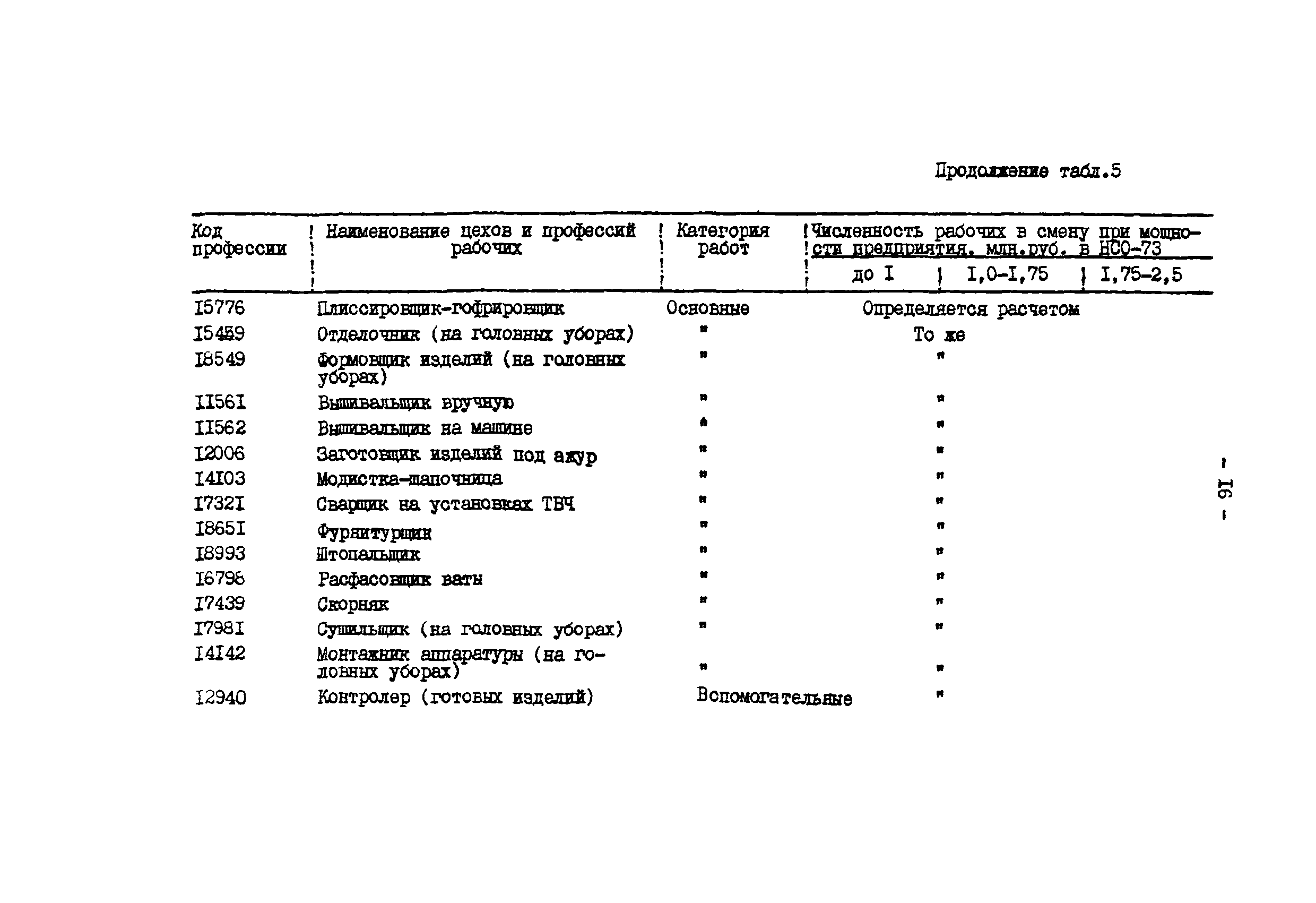 ВНТП 34-85