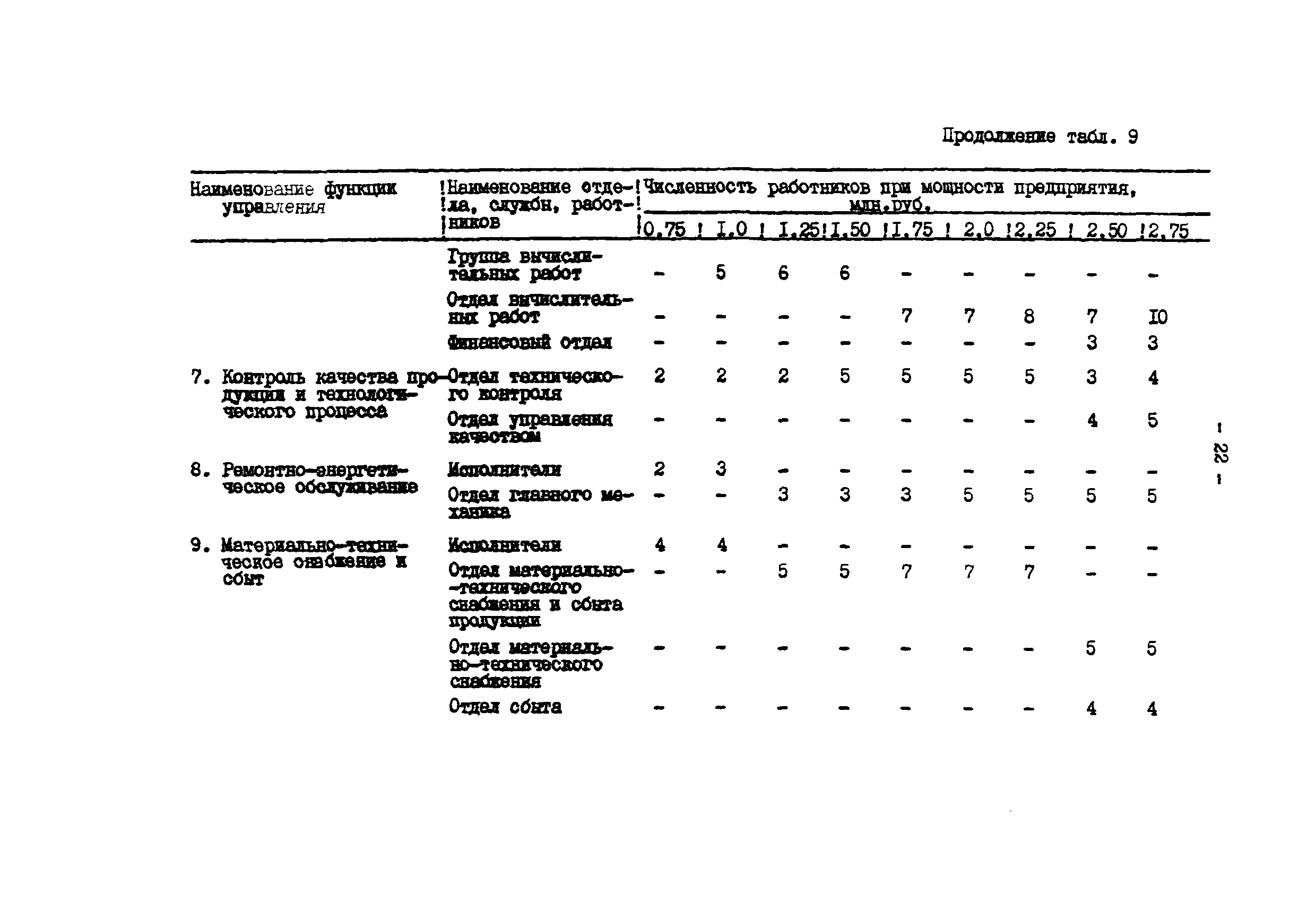 ВНТП 34-85