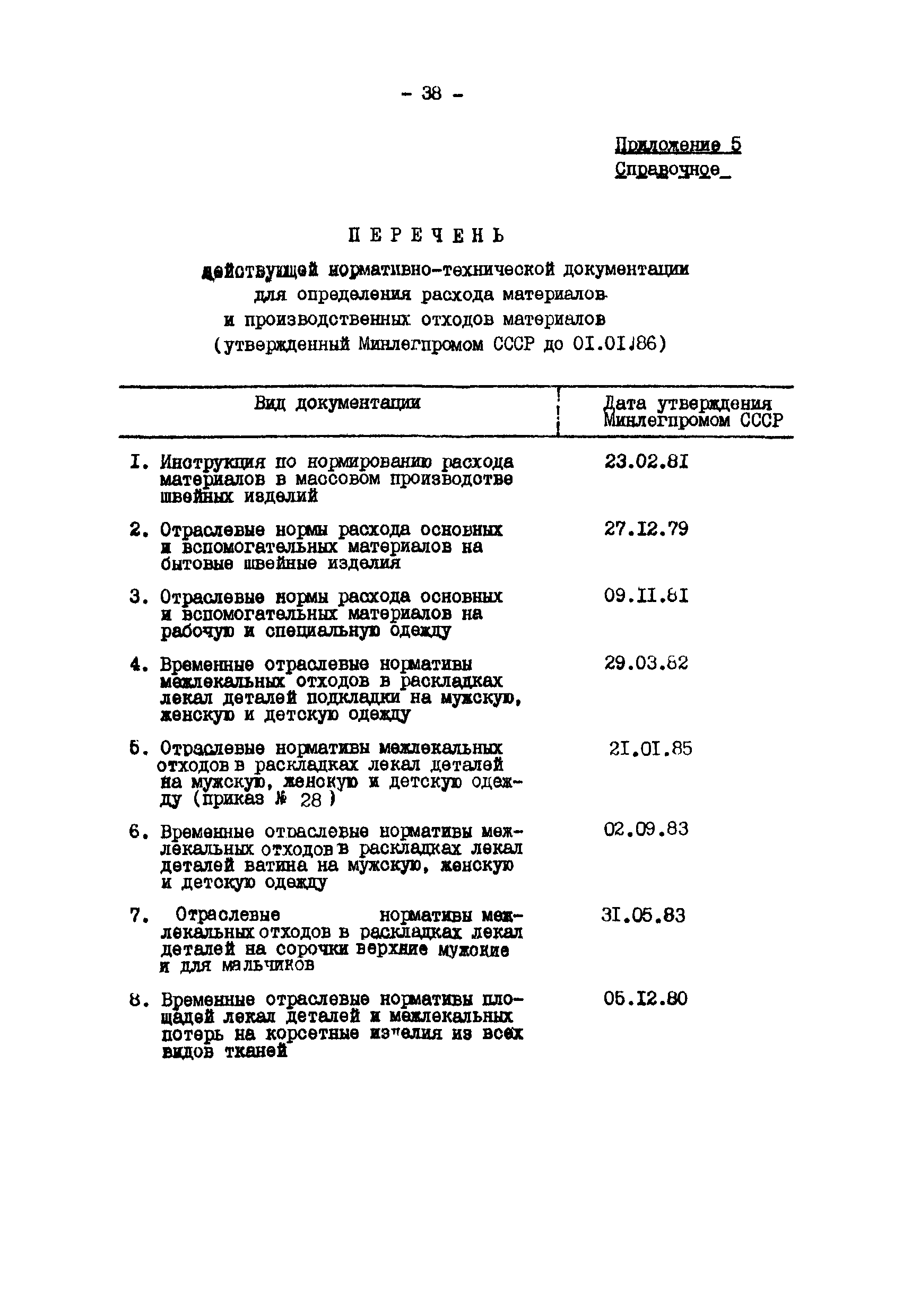 ВНТП 34-85