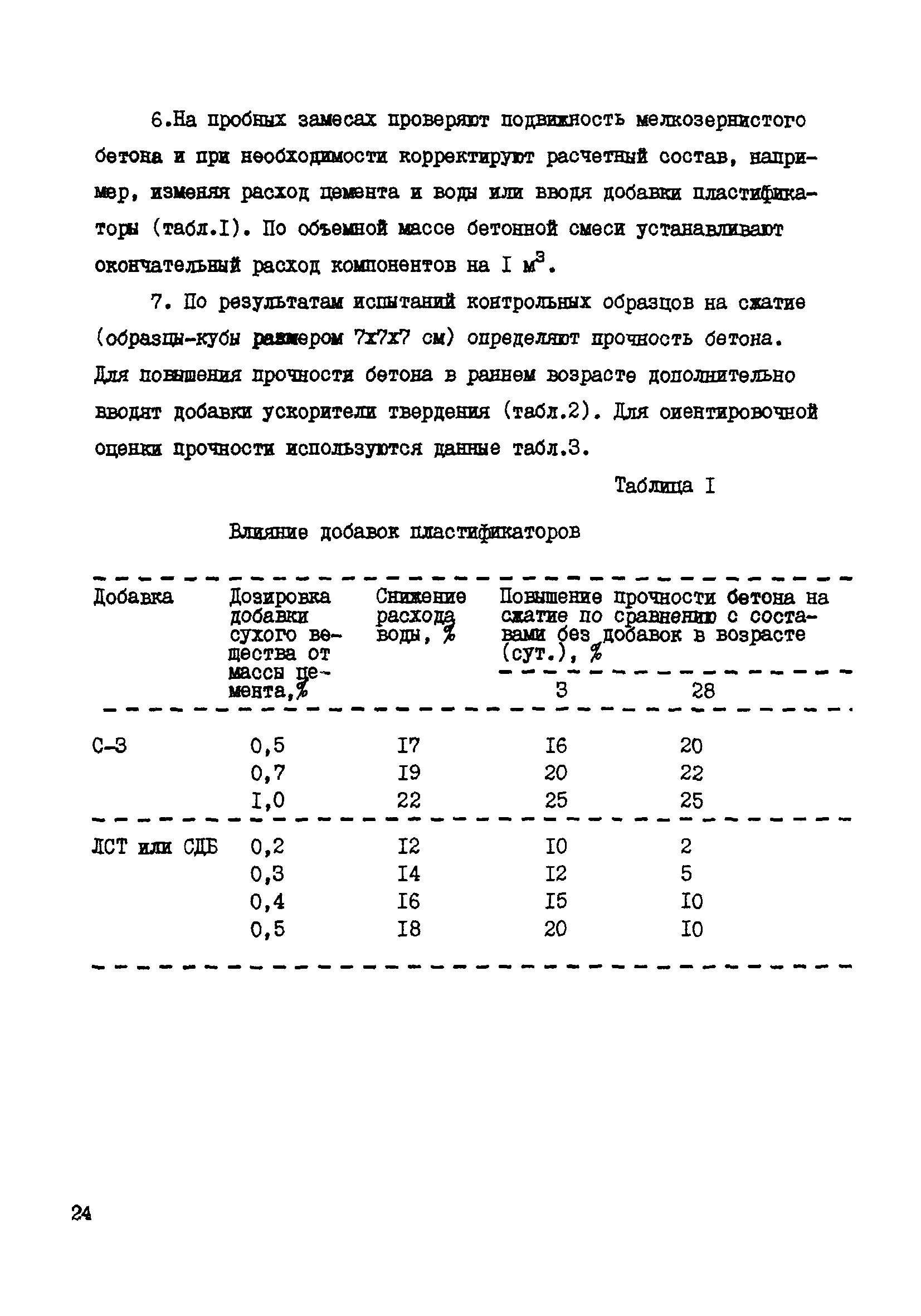 ВСН 50-87