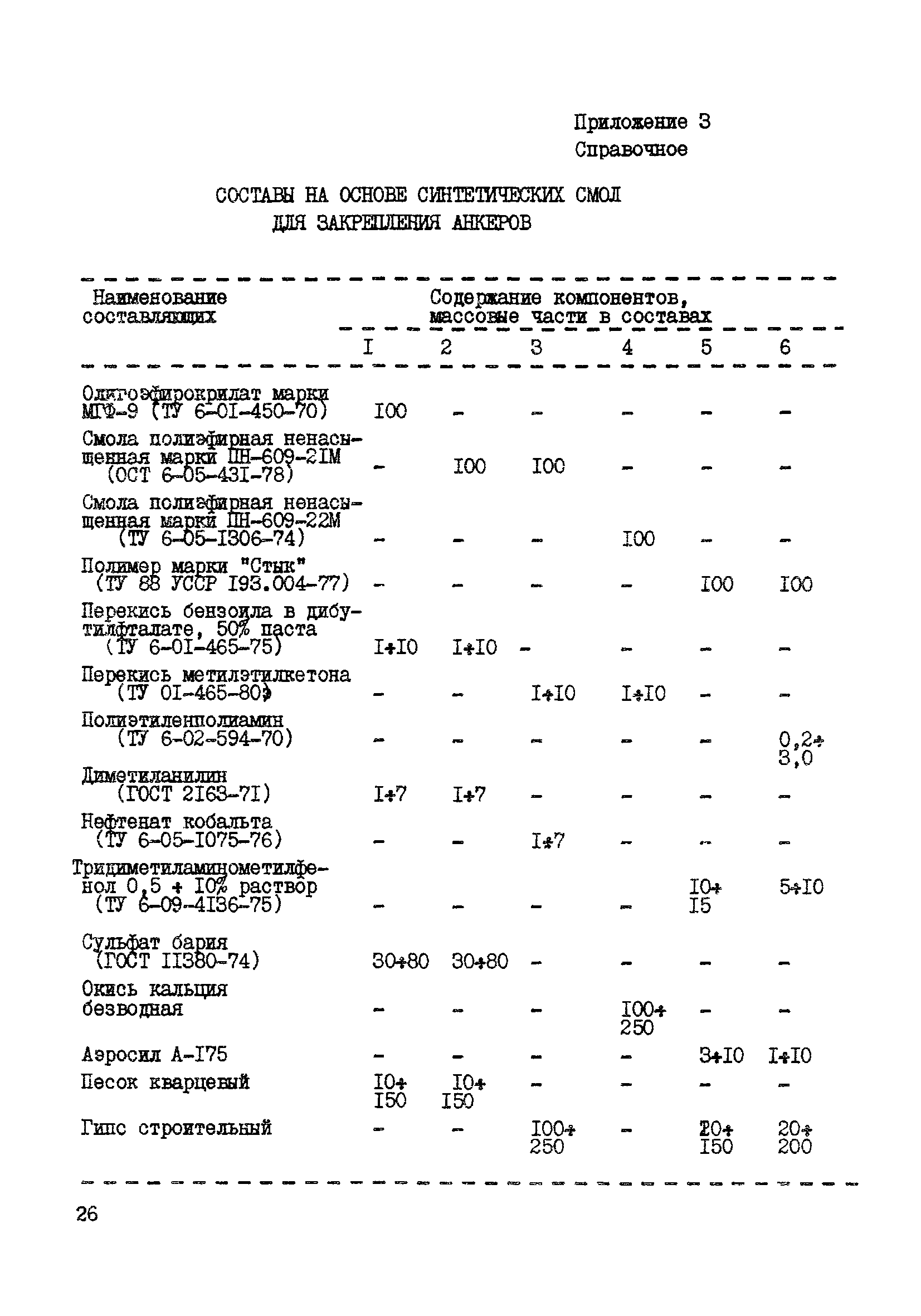 ВСН 50-87