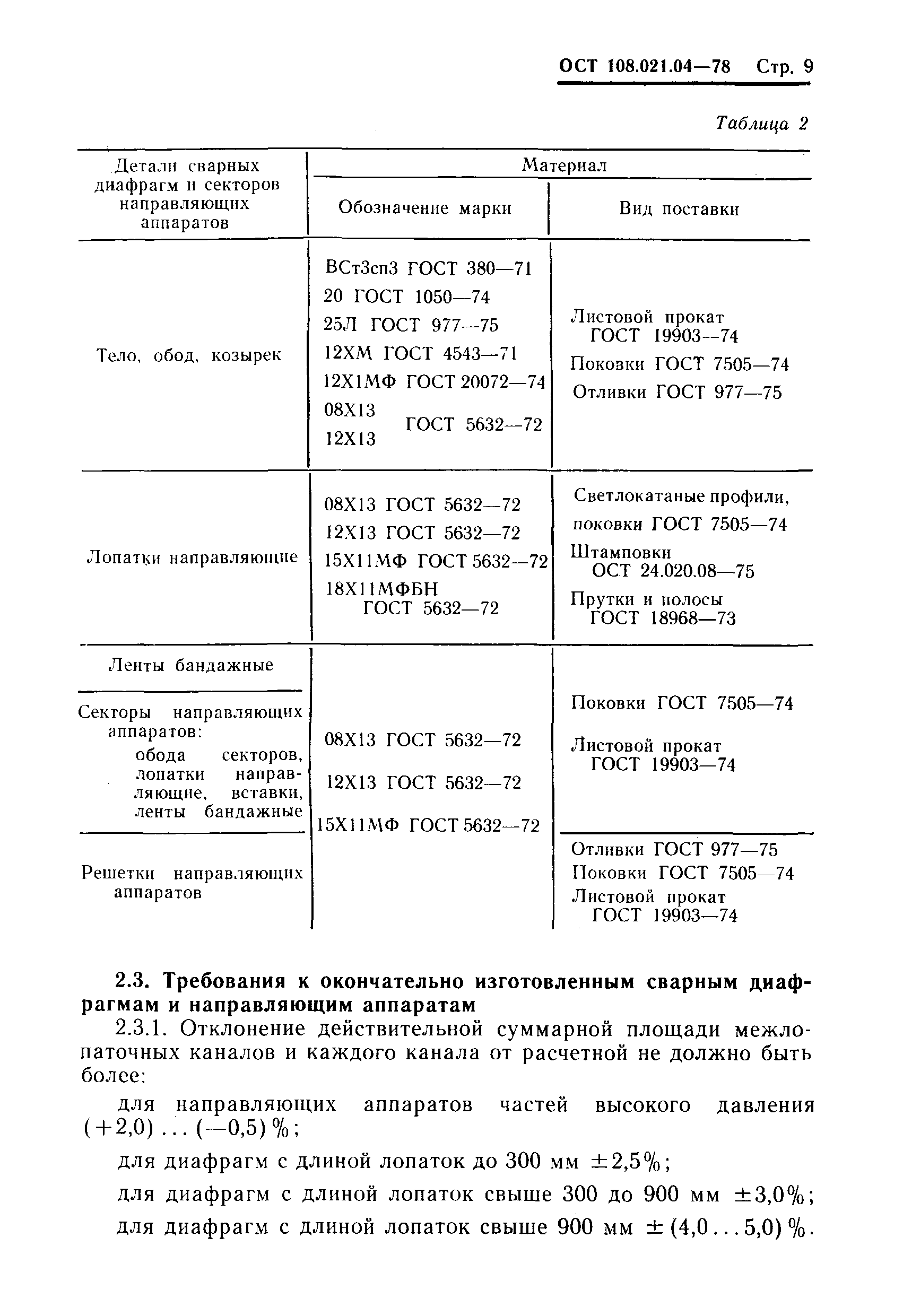 ОСТ 108.021.04-78