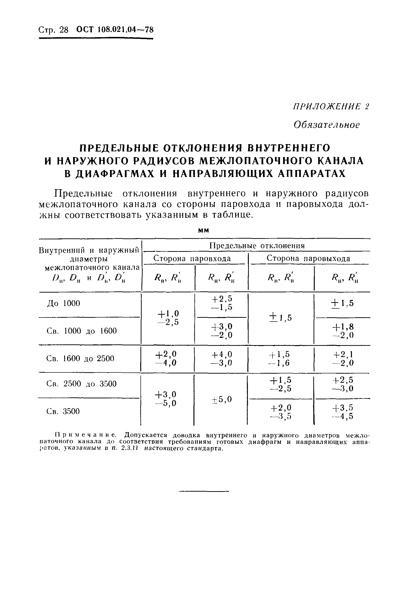 ОСТ 108.021.04-78