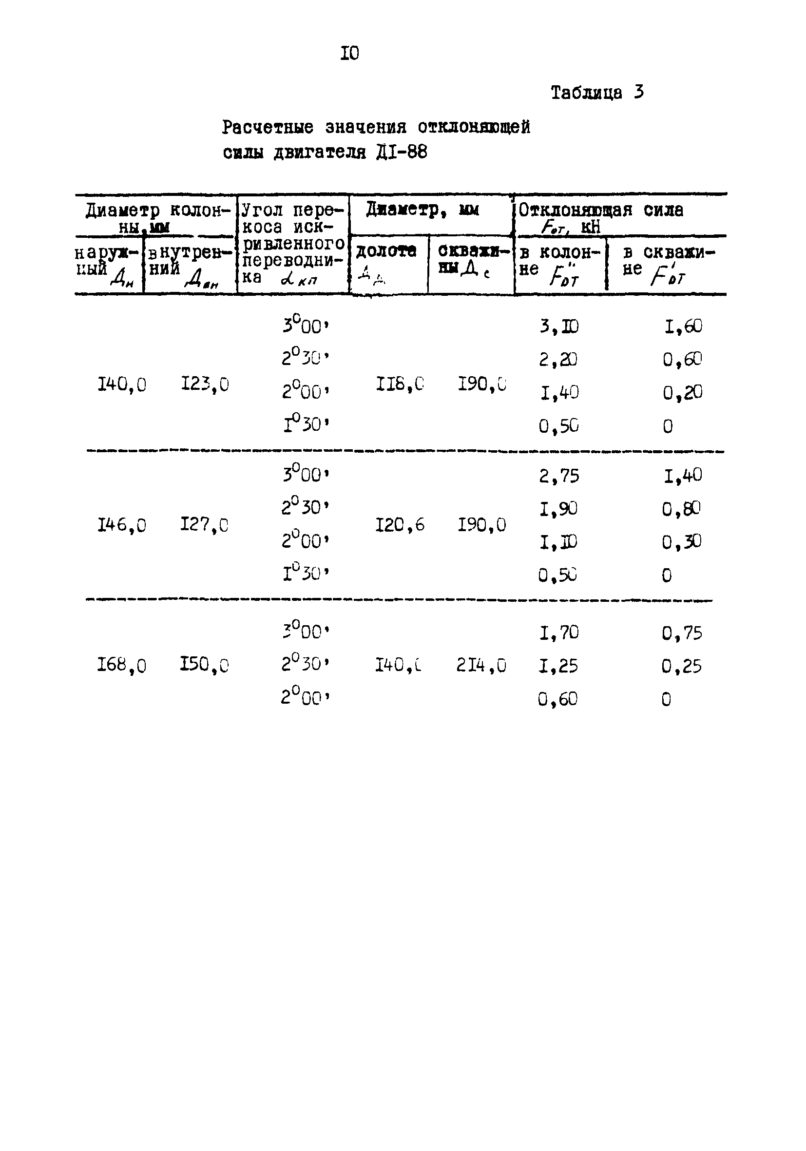 РД 39-0148052-550-88