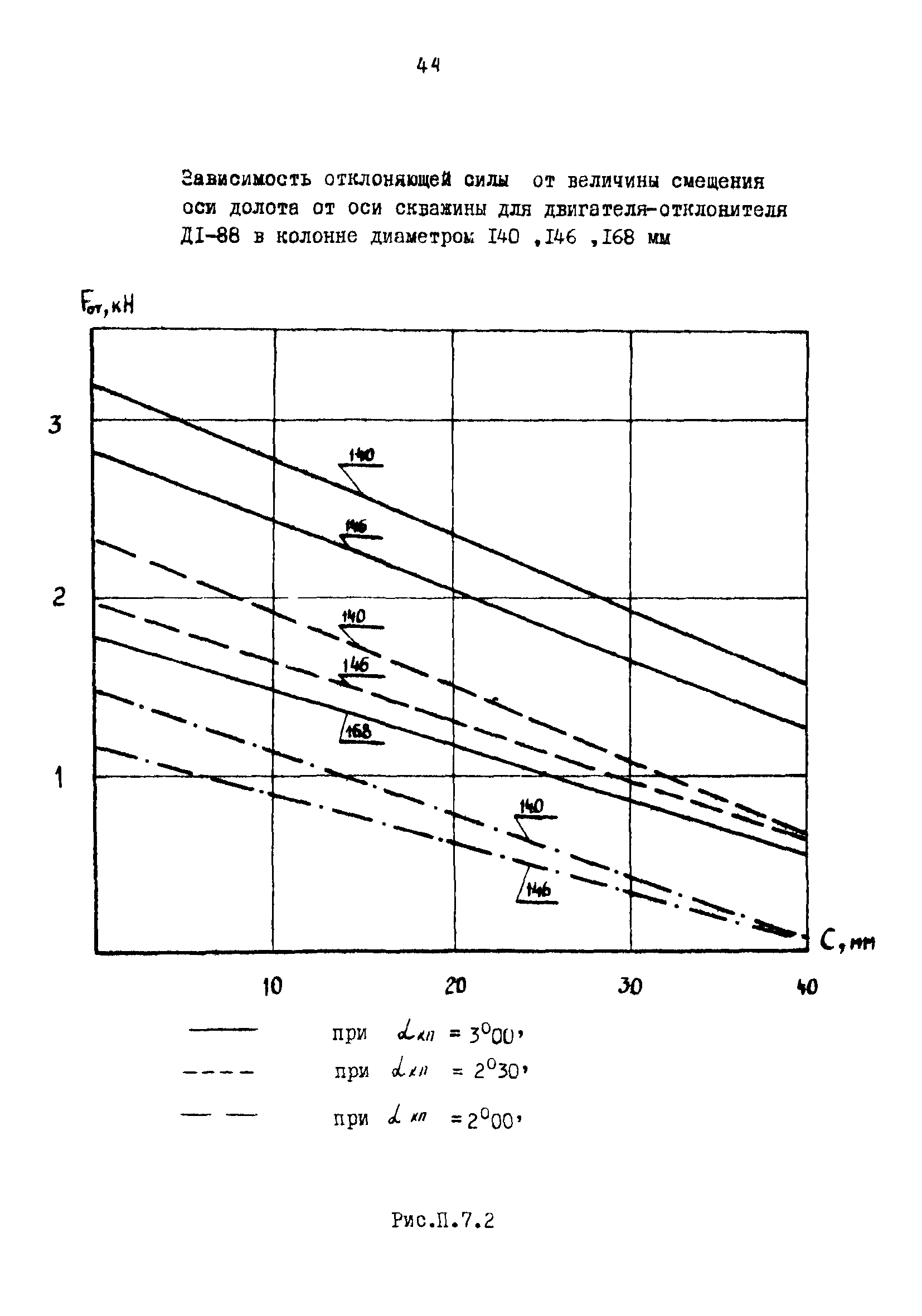 РД 39-0148052-550-88