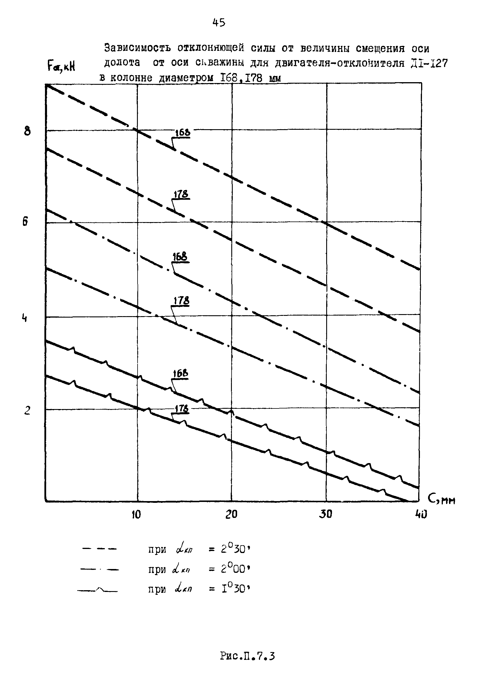 РД 39-0148052-550-88