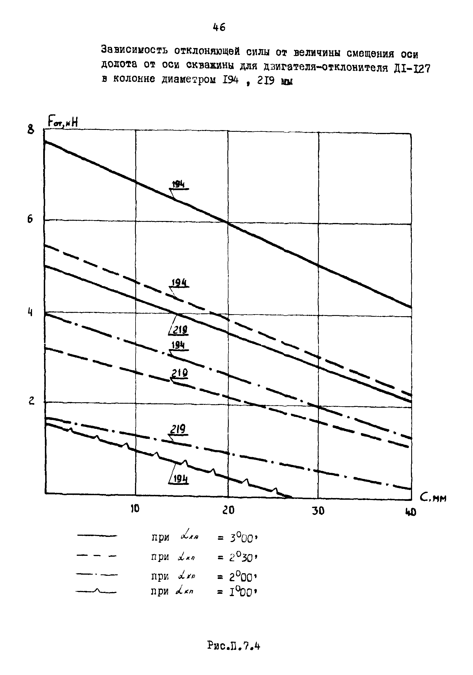 РД 39-0148052-550-88