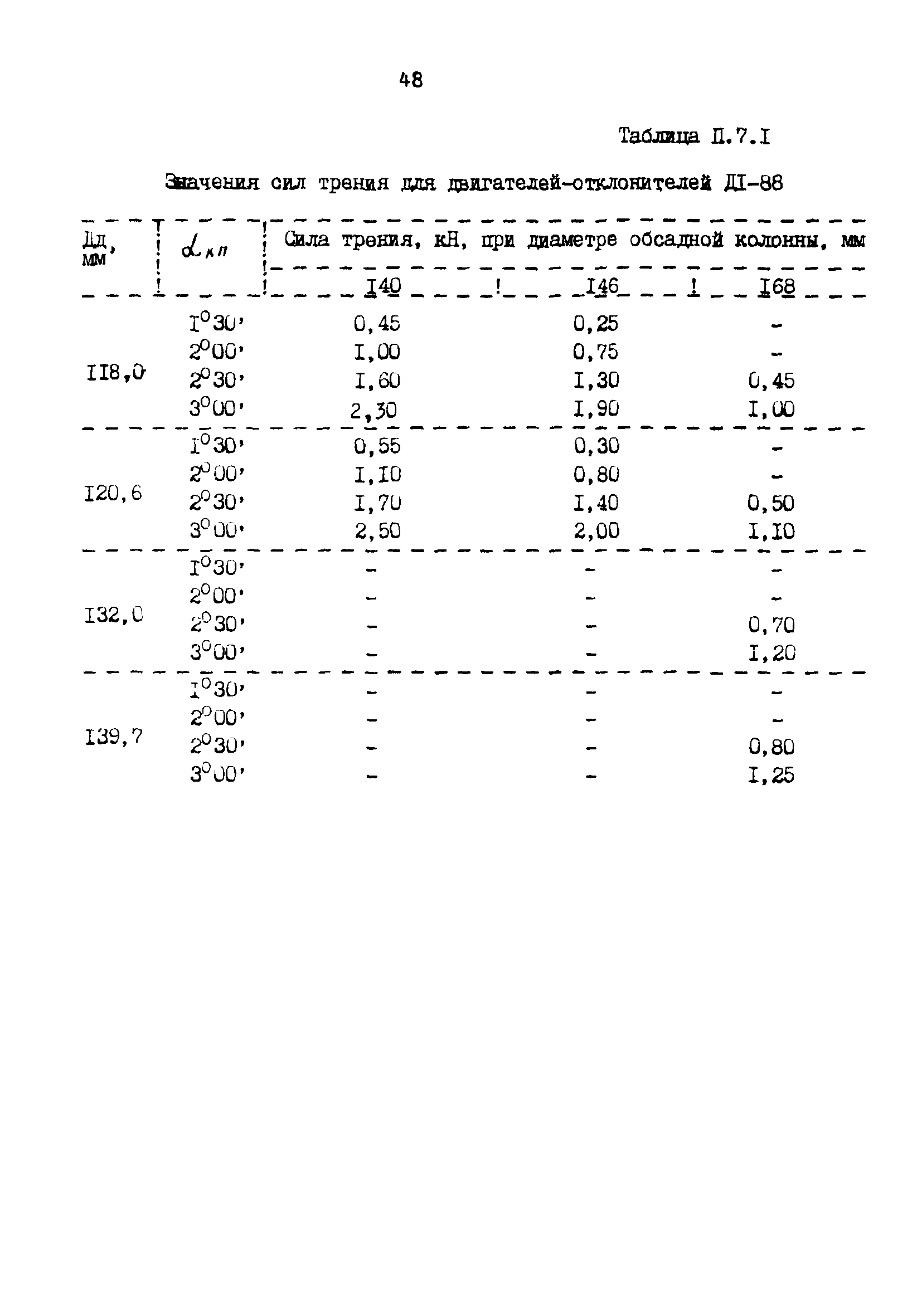 РД 39-0148052-550-88