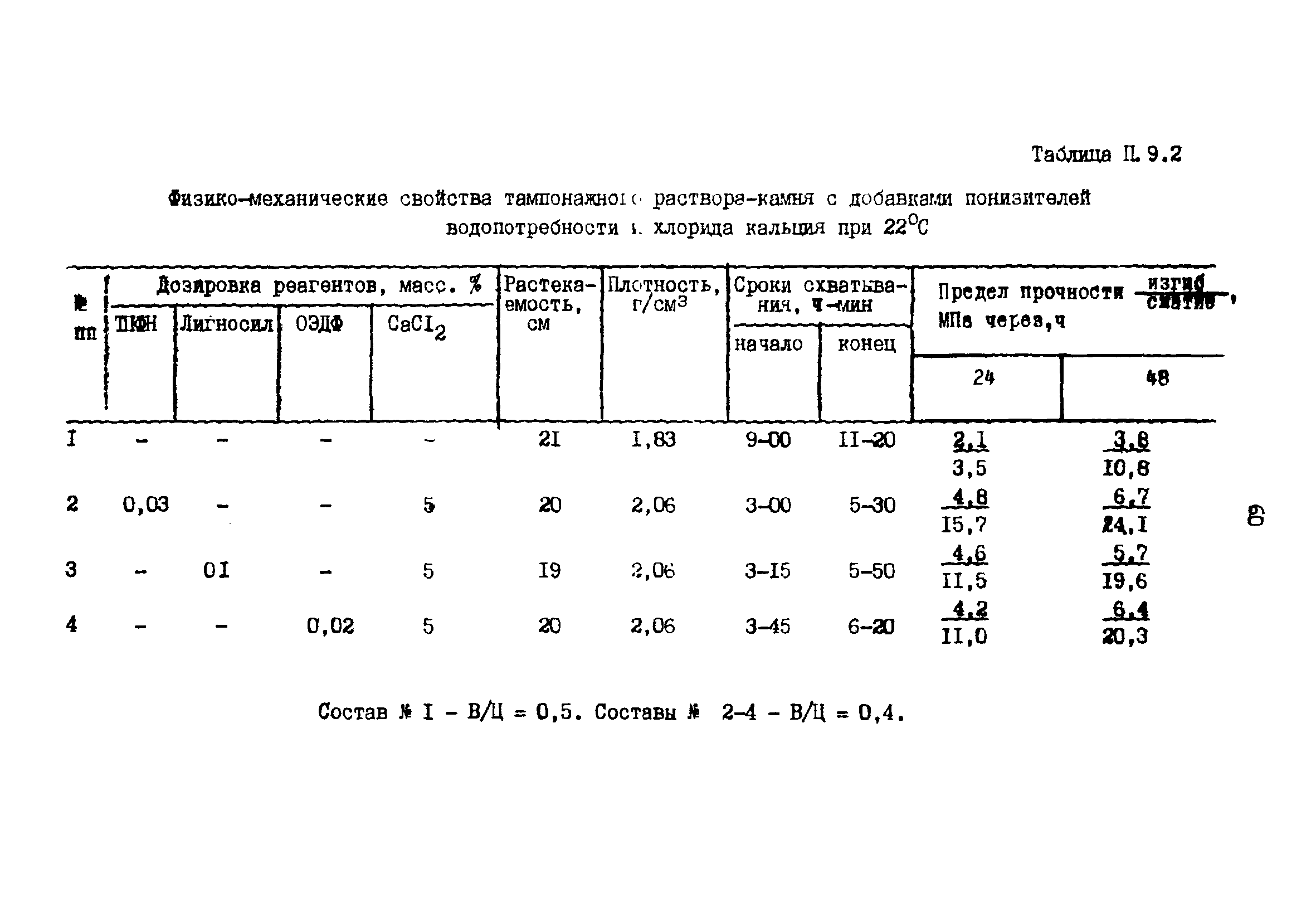 РД 39-0148052-550-88