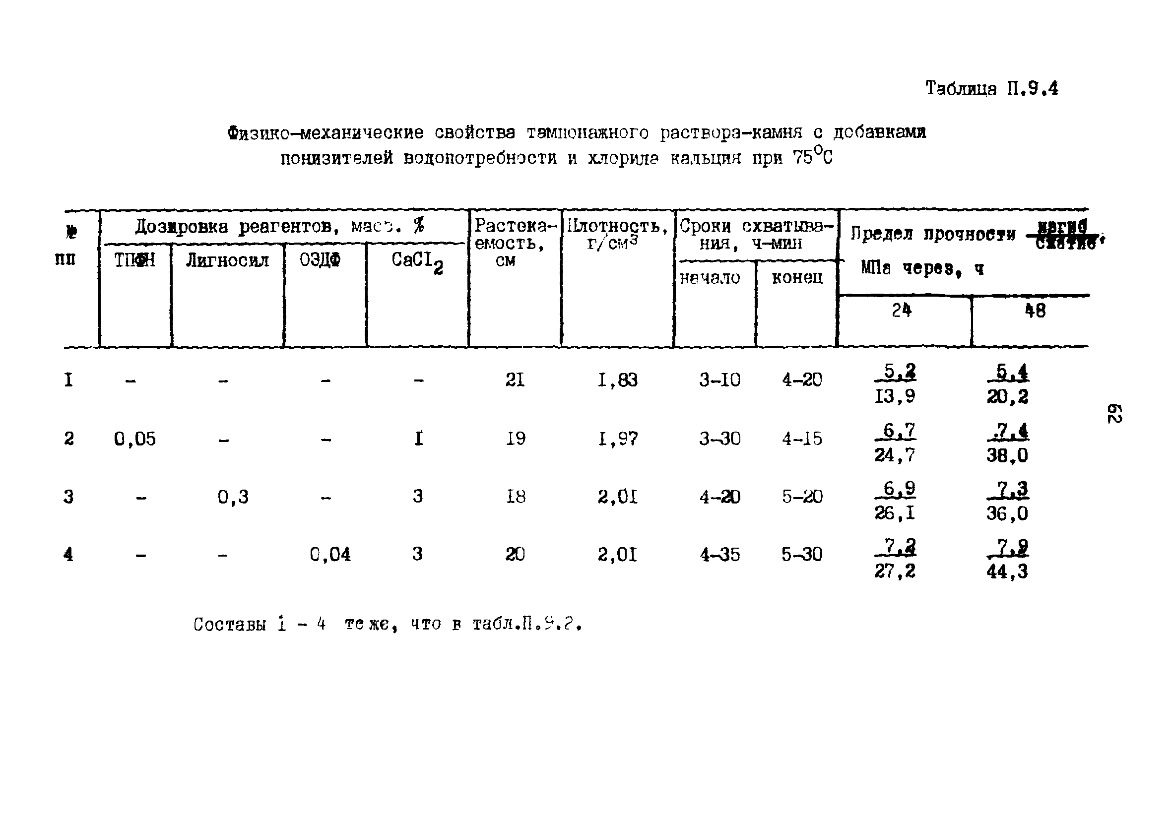 РД 39-0148052-550-88