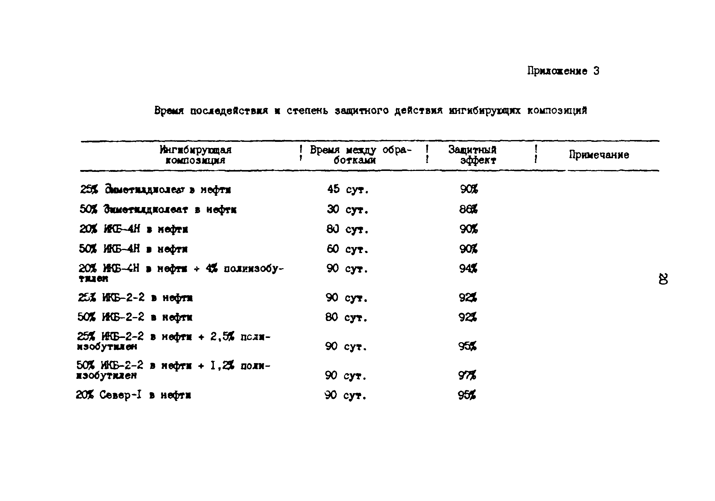 РД 39-23-1082-84