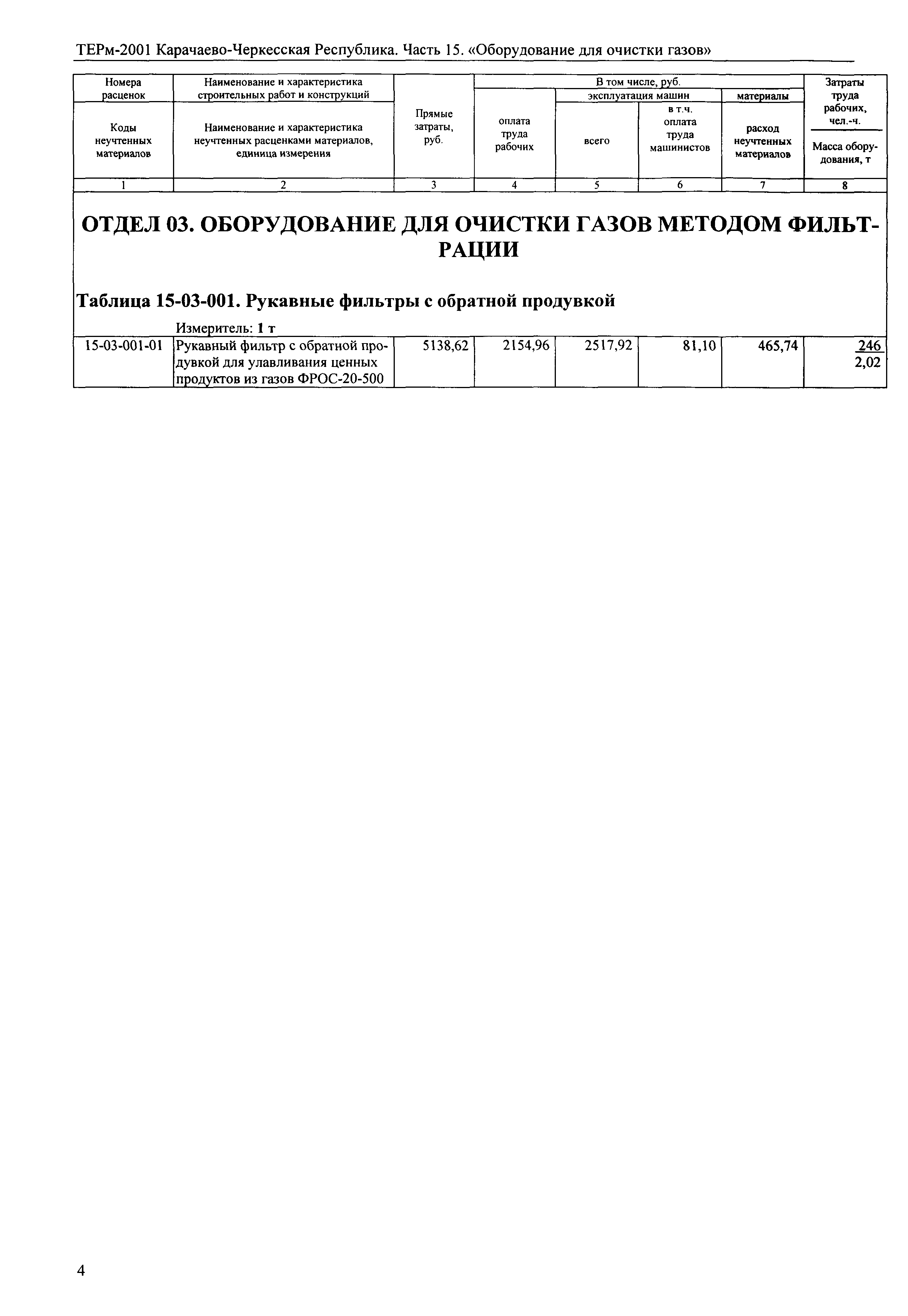 ТЕРм Карачаево-Черкесская Республика 15-2001