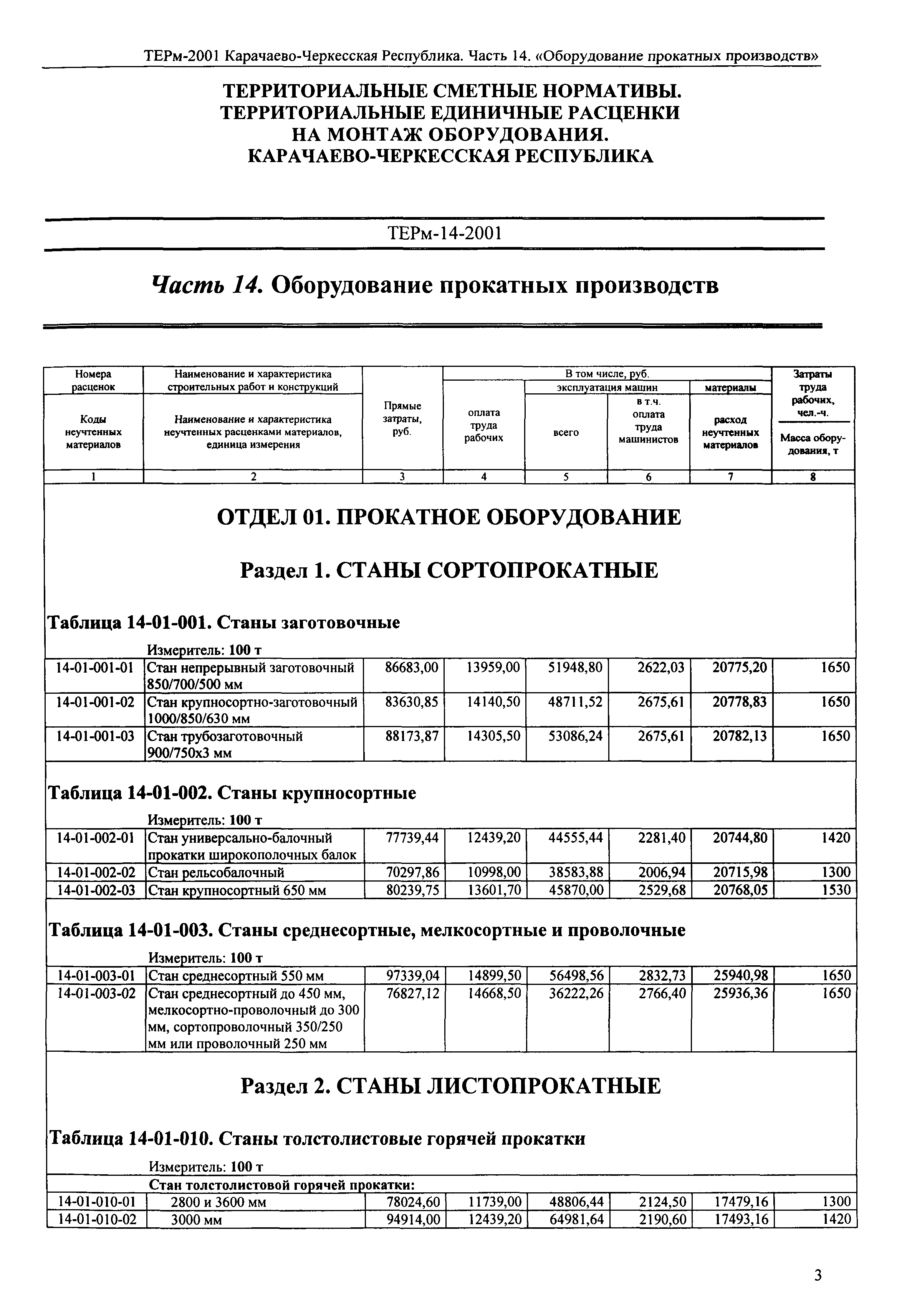 ТЕРм Карачаево-Черкесская Республика 14-2001