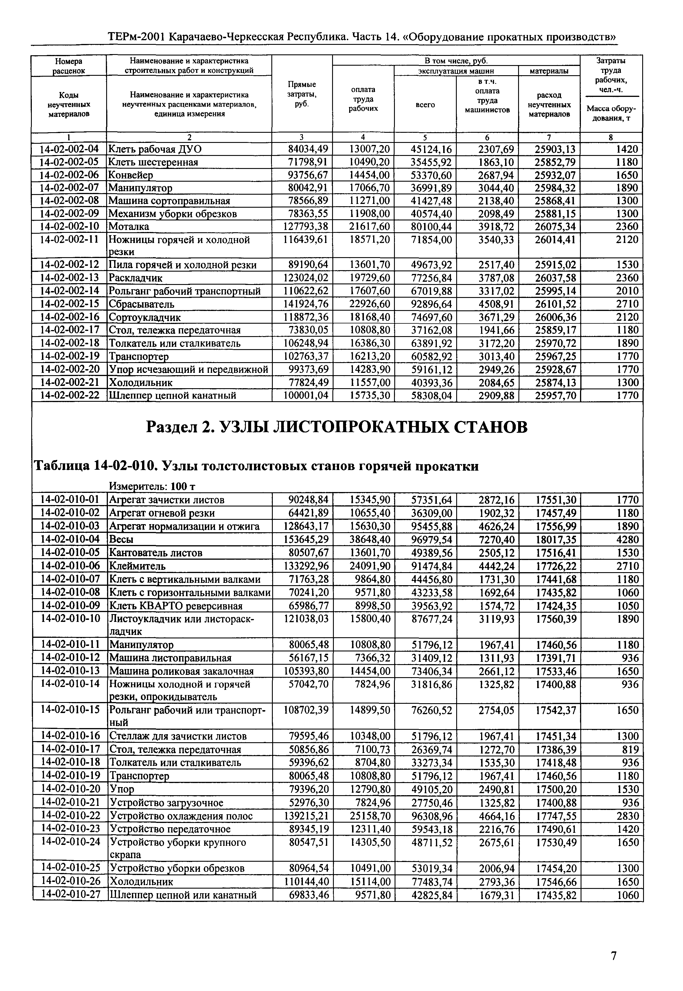 ТЕРм Карачаево-Черкесская Республика 14-2001