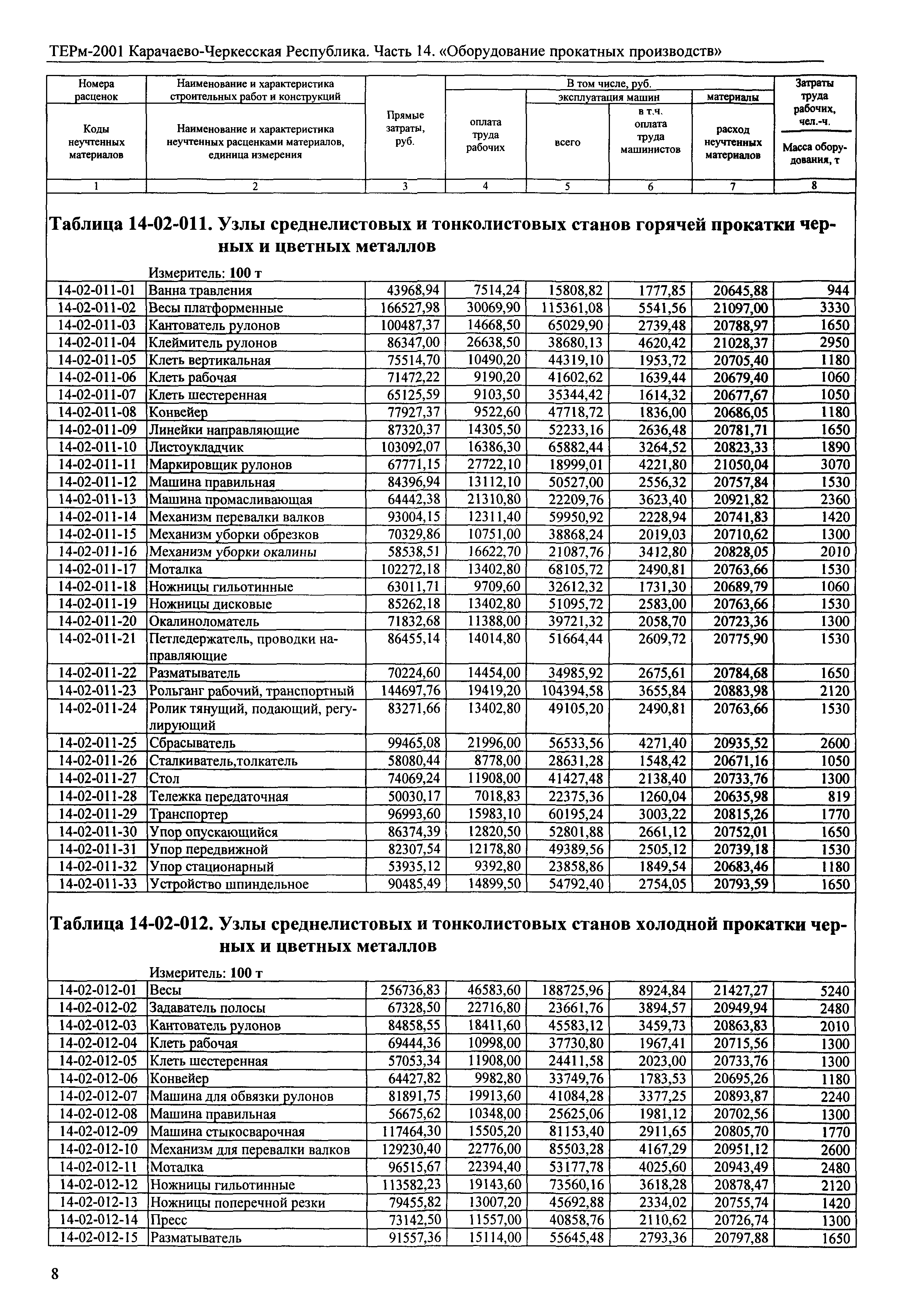 ТЕРм Карачаево-Черкесская Республика 14-2001