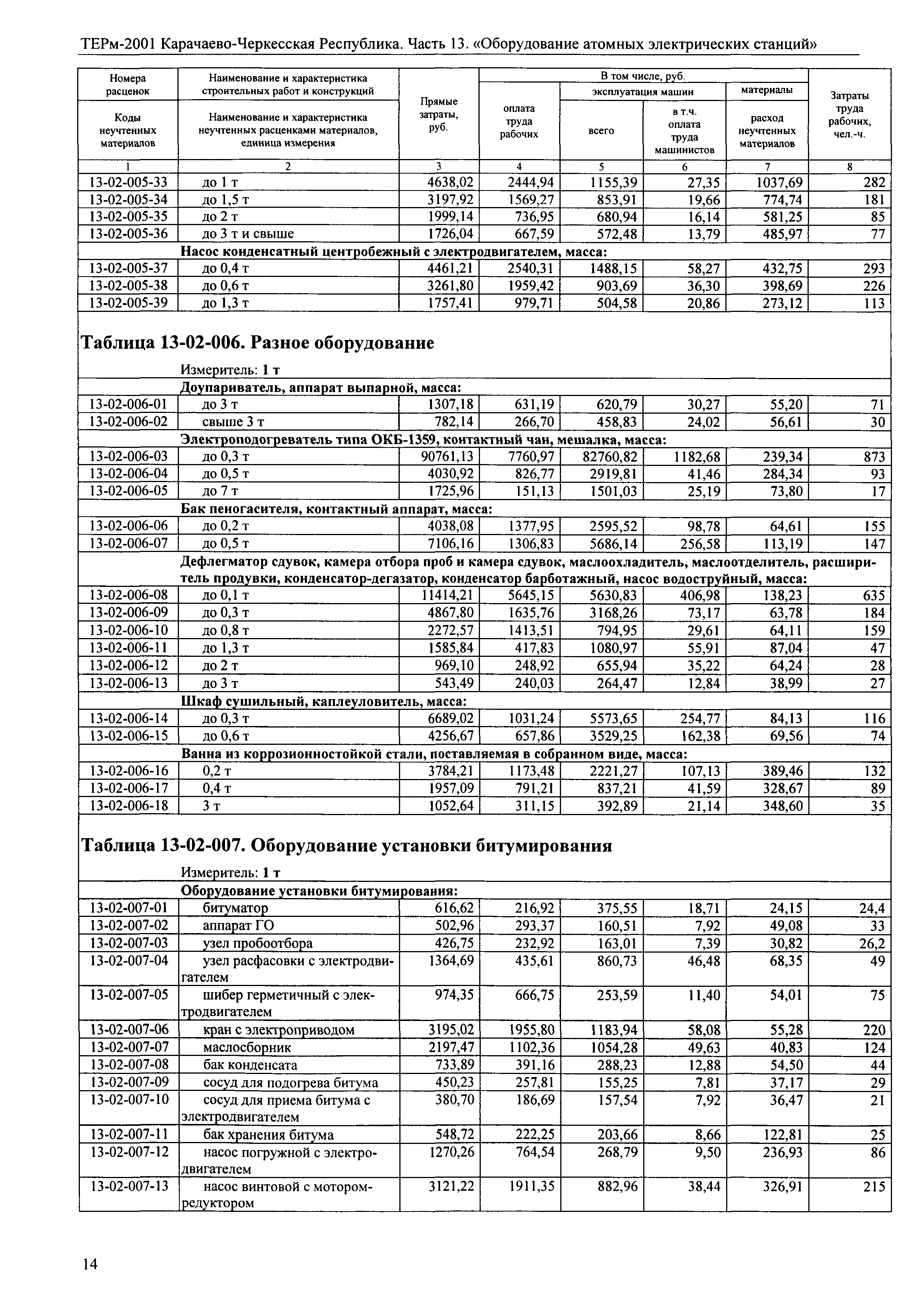 ТЕРм Карачаево-Черкесская Республика 13-2001