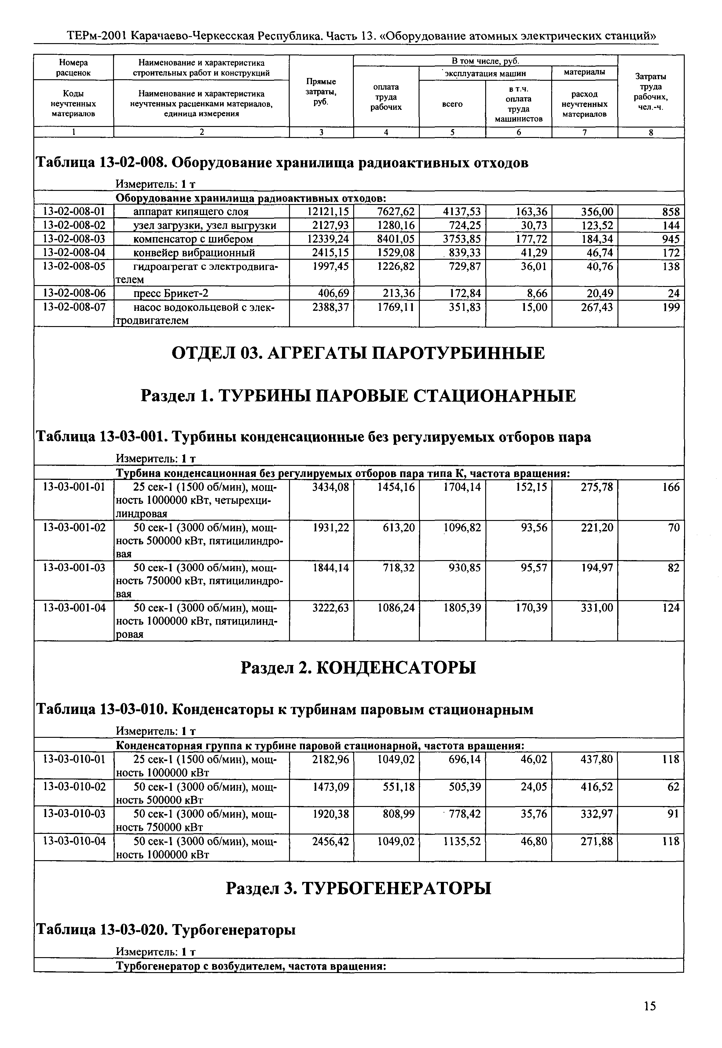 ТЕРм Карачаево-Черкесская Республика 13-2001