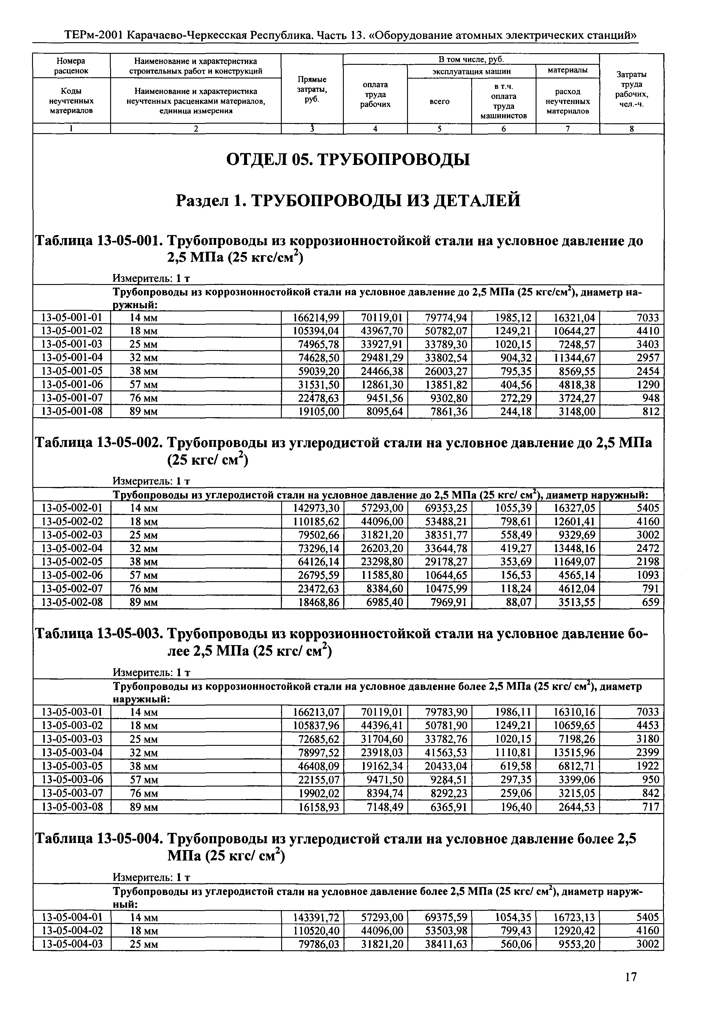 ТЕРм Карачаево-Черкесская Республика 13-2001