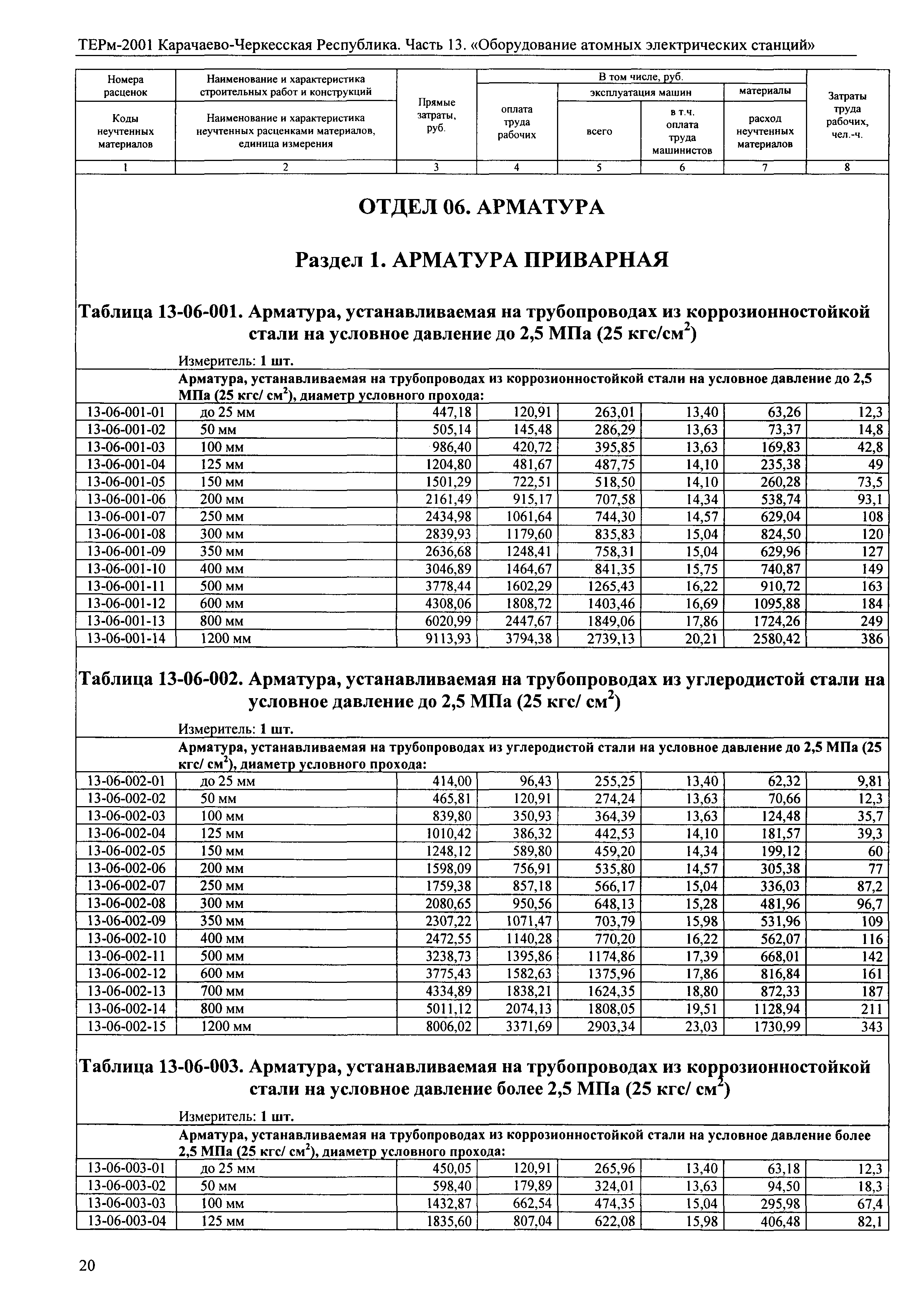 ТЕРм Карачаево-Черкесская Республика 13-2001