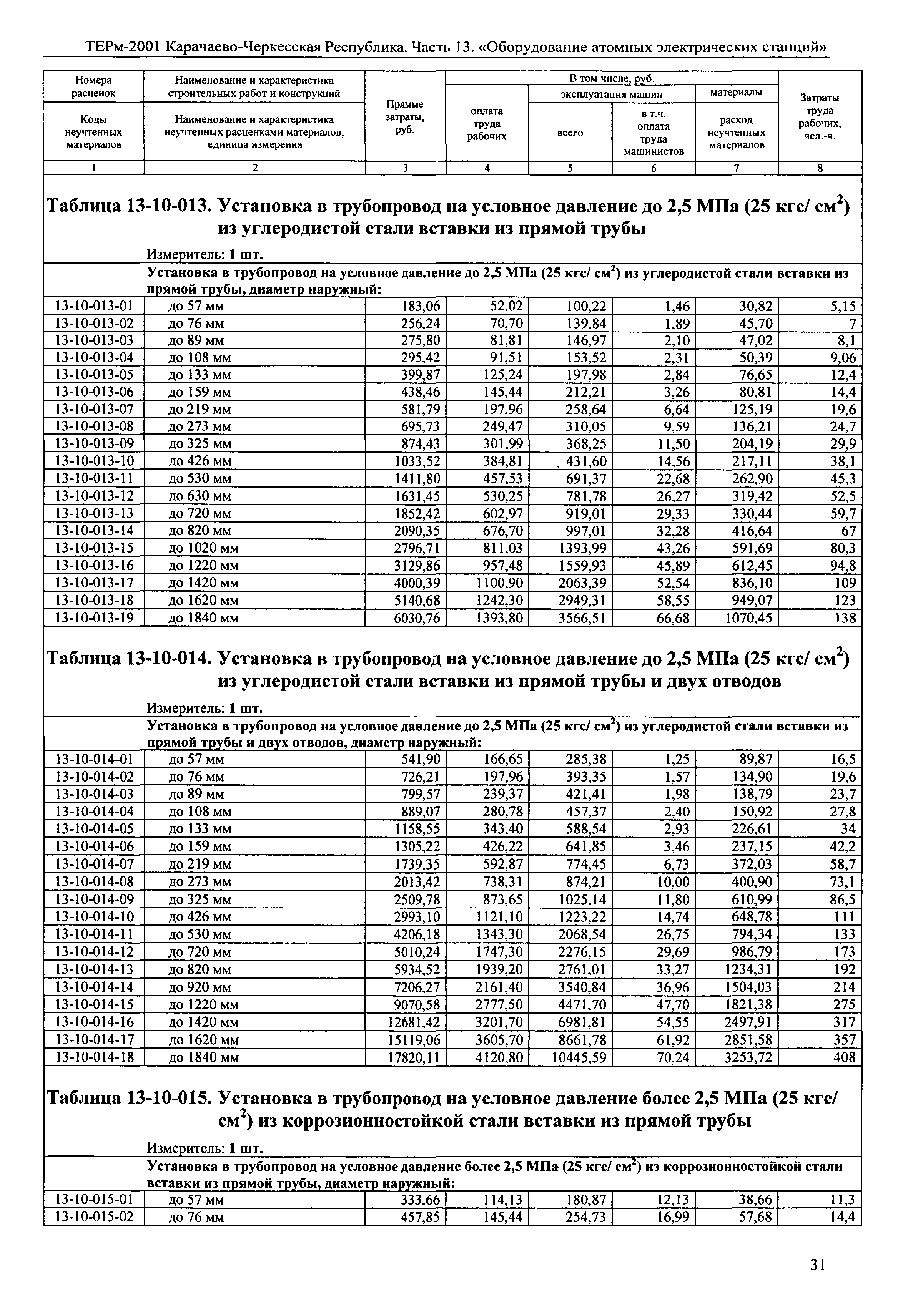 ТЕРм Карачаево-Черкесская Республика 13-2001