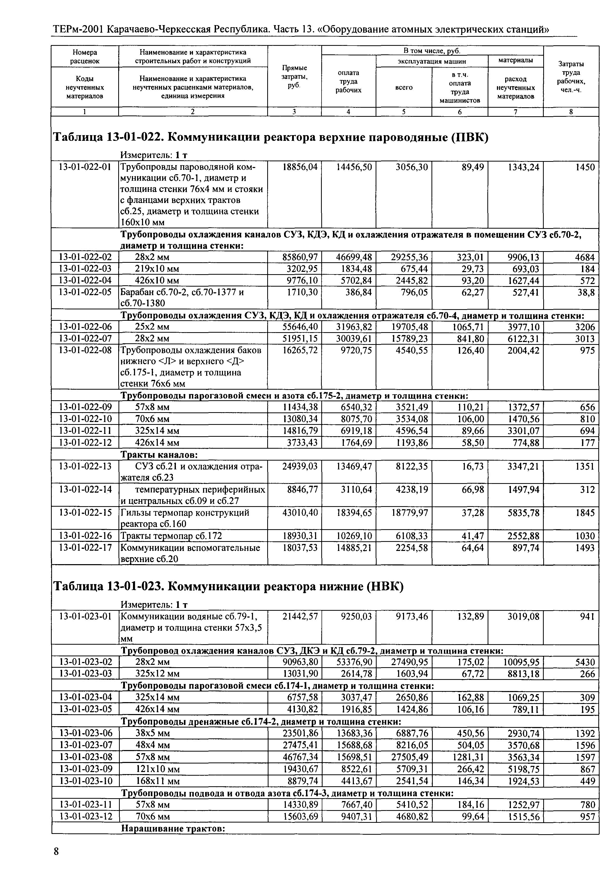 ТЕРм Карачаево-Черкесская Республика 13-2001