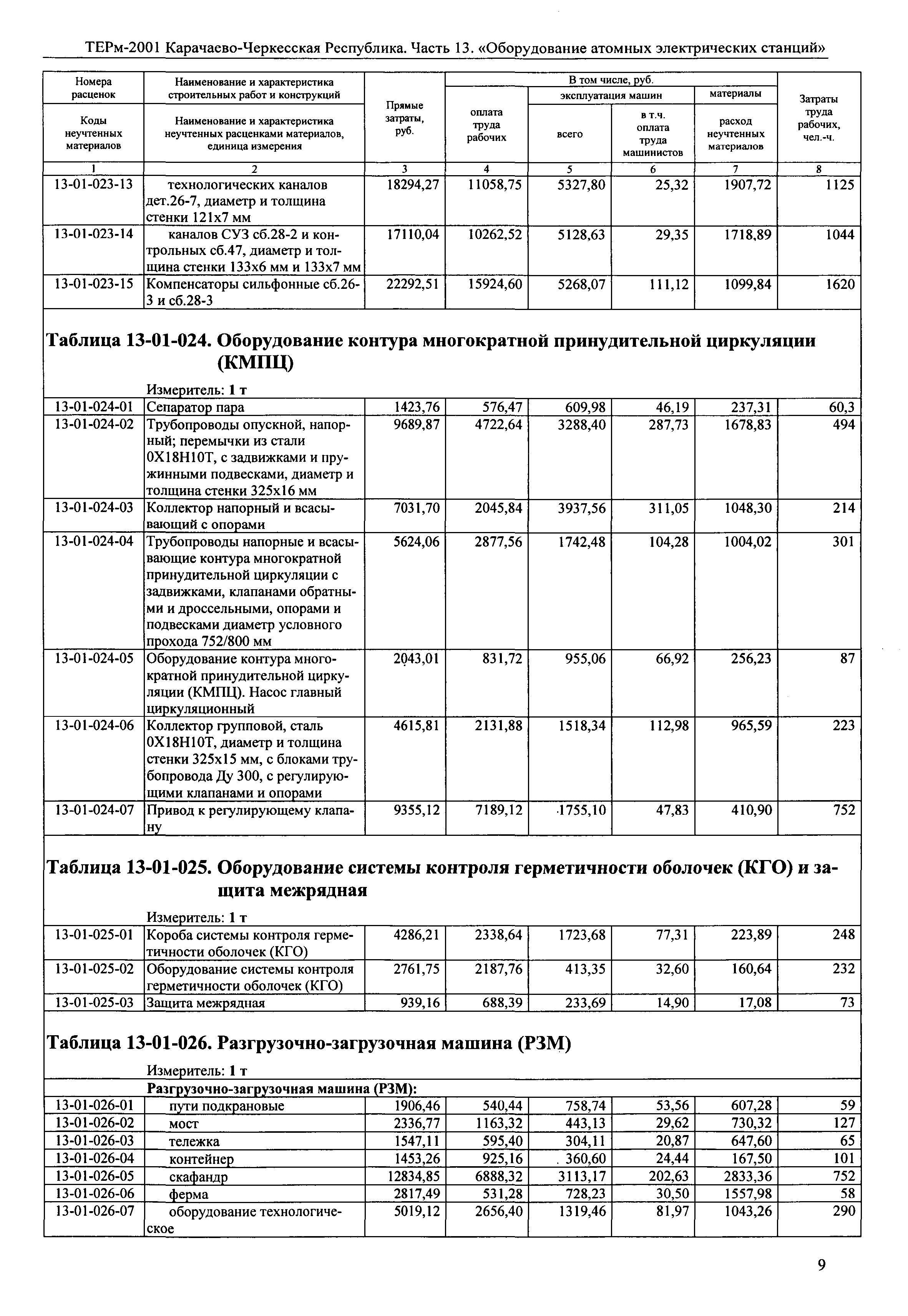 ТЕРм Карачаево-Черкесская Республика 13-2001