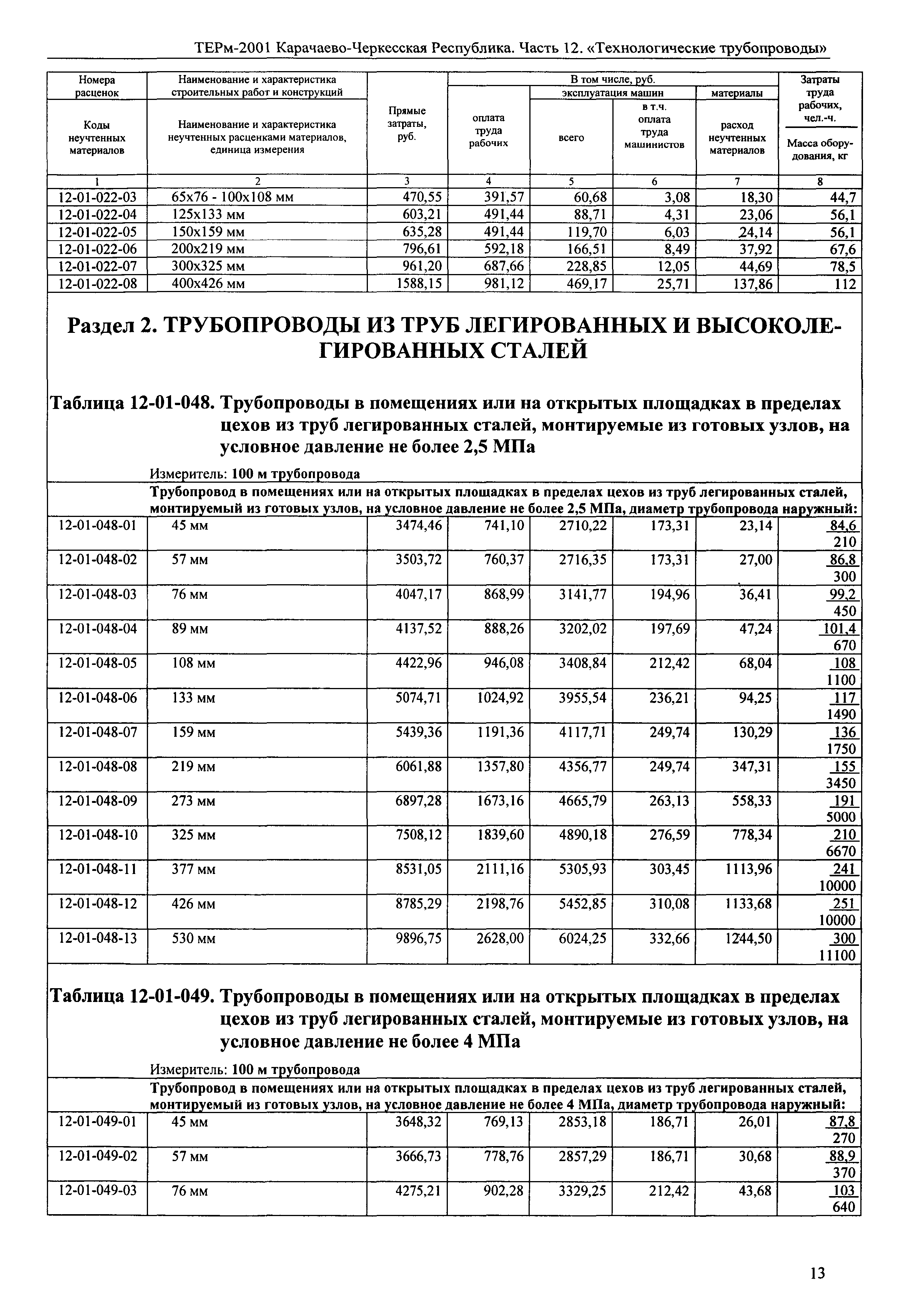 ТЕРм Карачаево-Черкесская Республика 12-2001