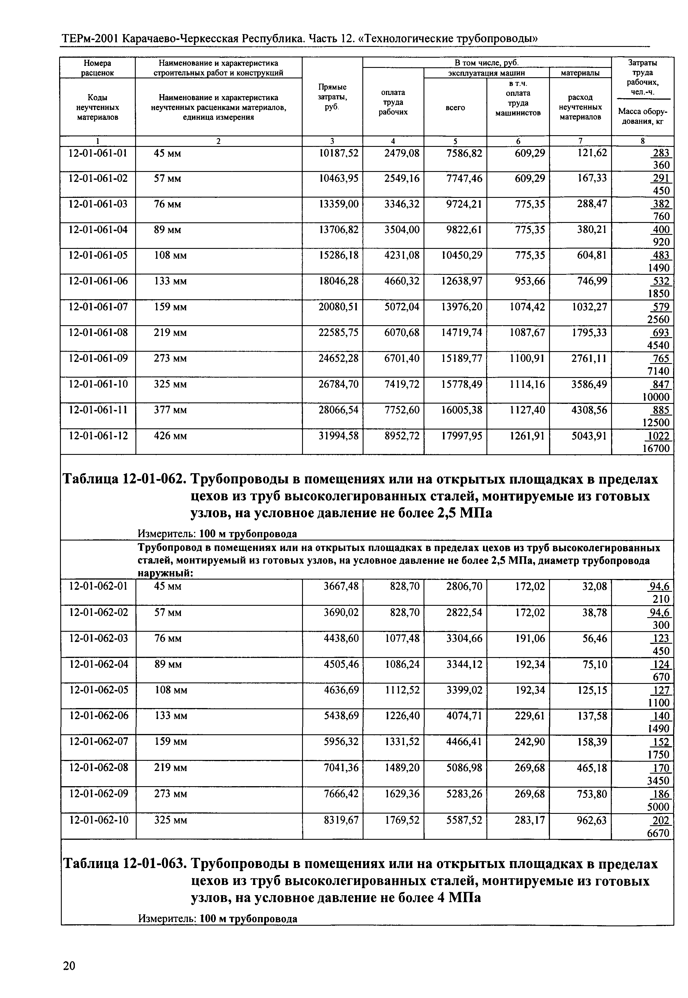 ТЕРм Карачаево-Черкесская Республика 12-2001